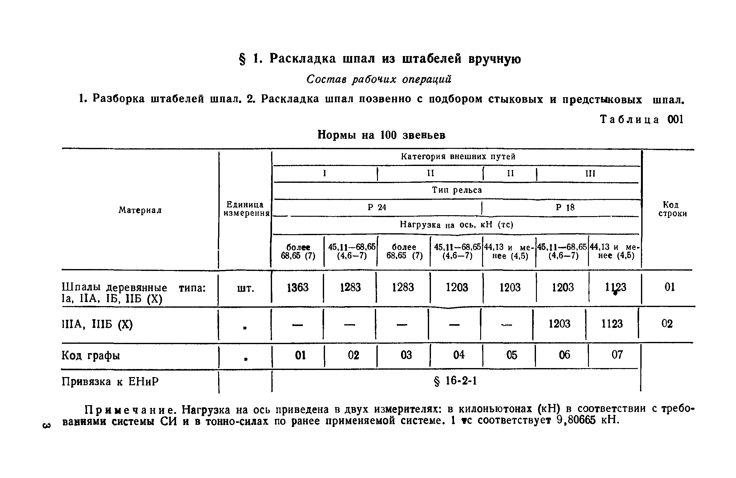 Сколько весит шпала деревянная. Раскладка шпал и скреплений вручную. Одиночная смена деревянных шпал технологическая карта. Вес шпалы деревянной. Технологическая карта при одиночной смене деревянных шпал.