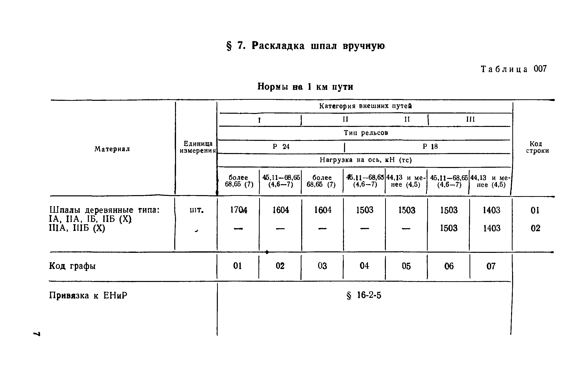 Технологическая карта по смене одиночной деревянной шпалы