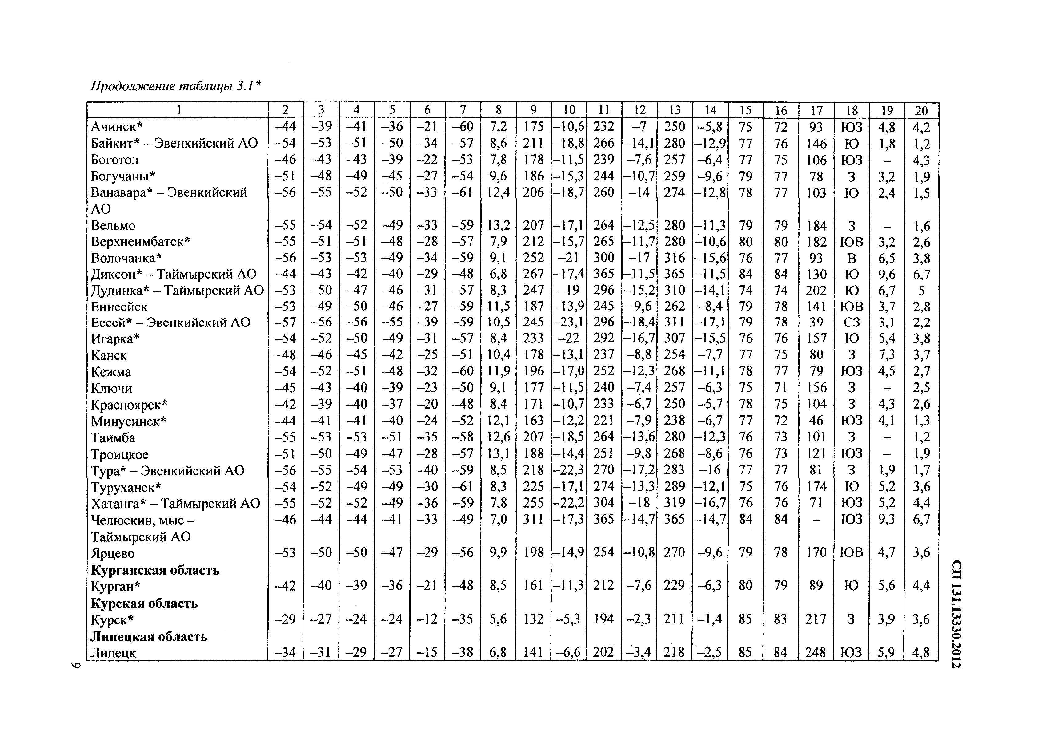 Снип 23 05 95 статус на 2023