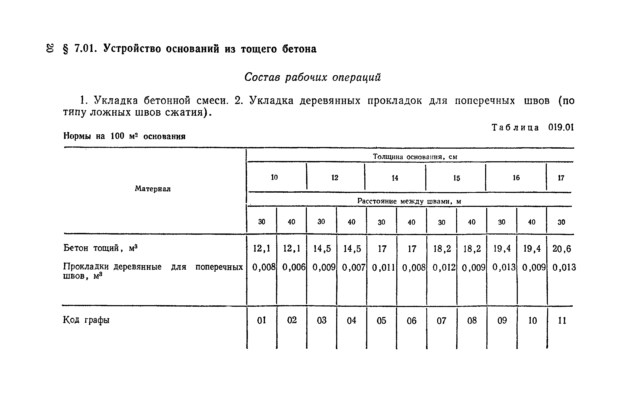 Каковы условия уплотнения образцов бетона