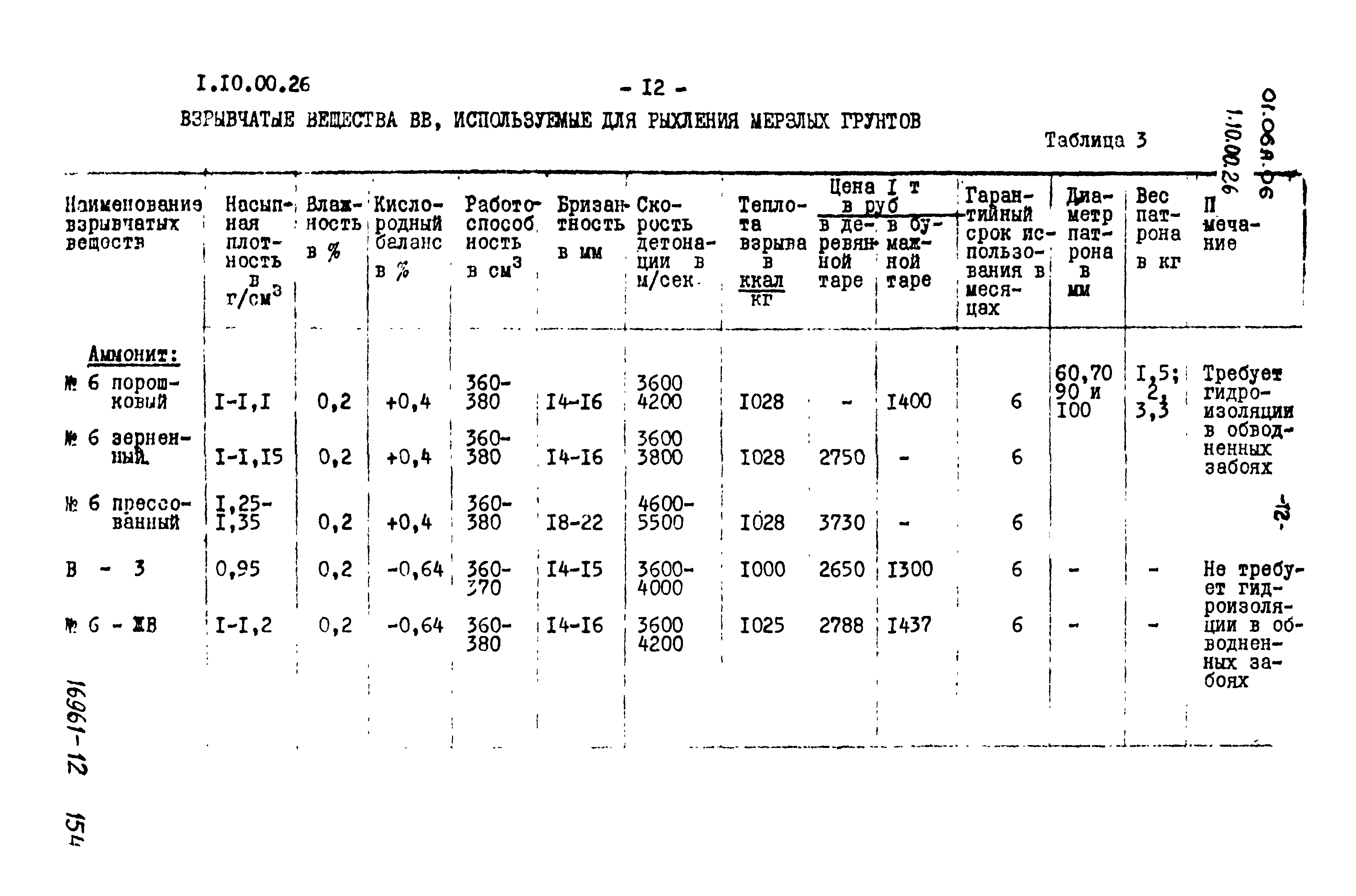 Вес 1 м3 грунта 2 группы