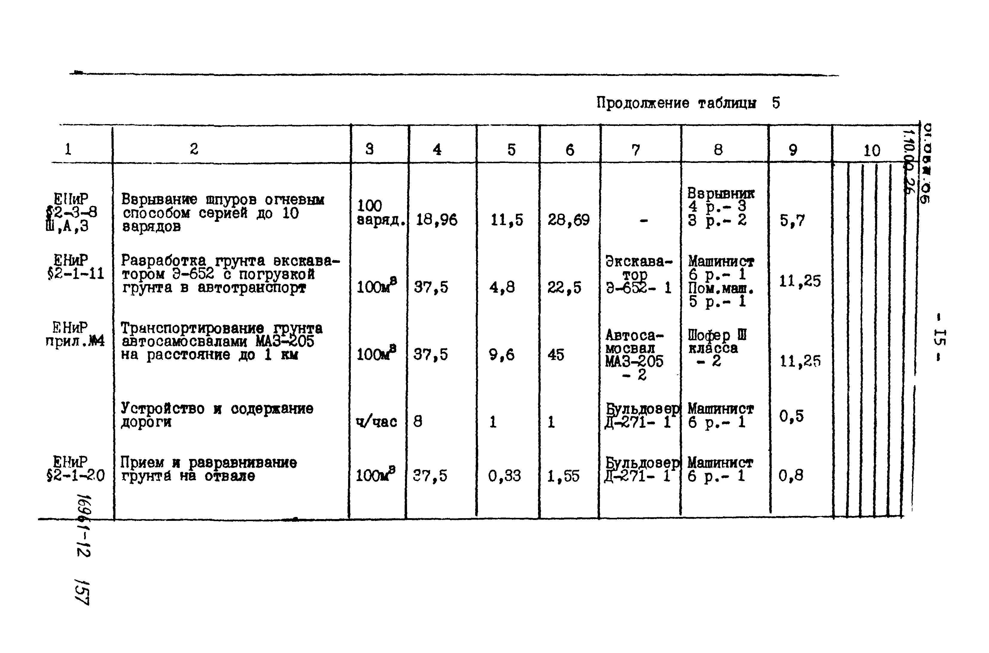 Вес 1м3 грунта