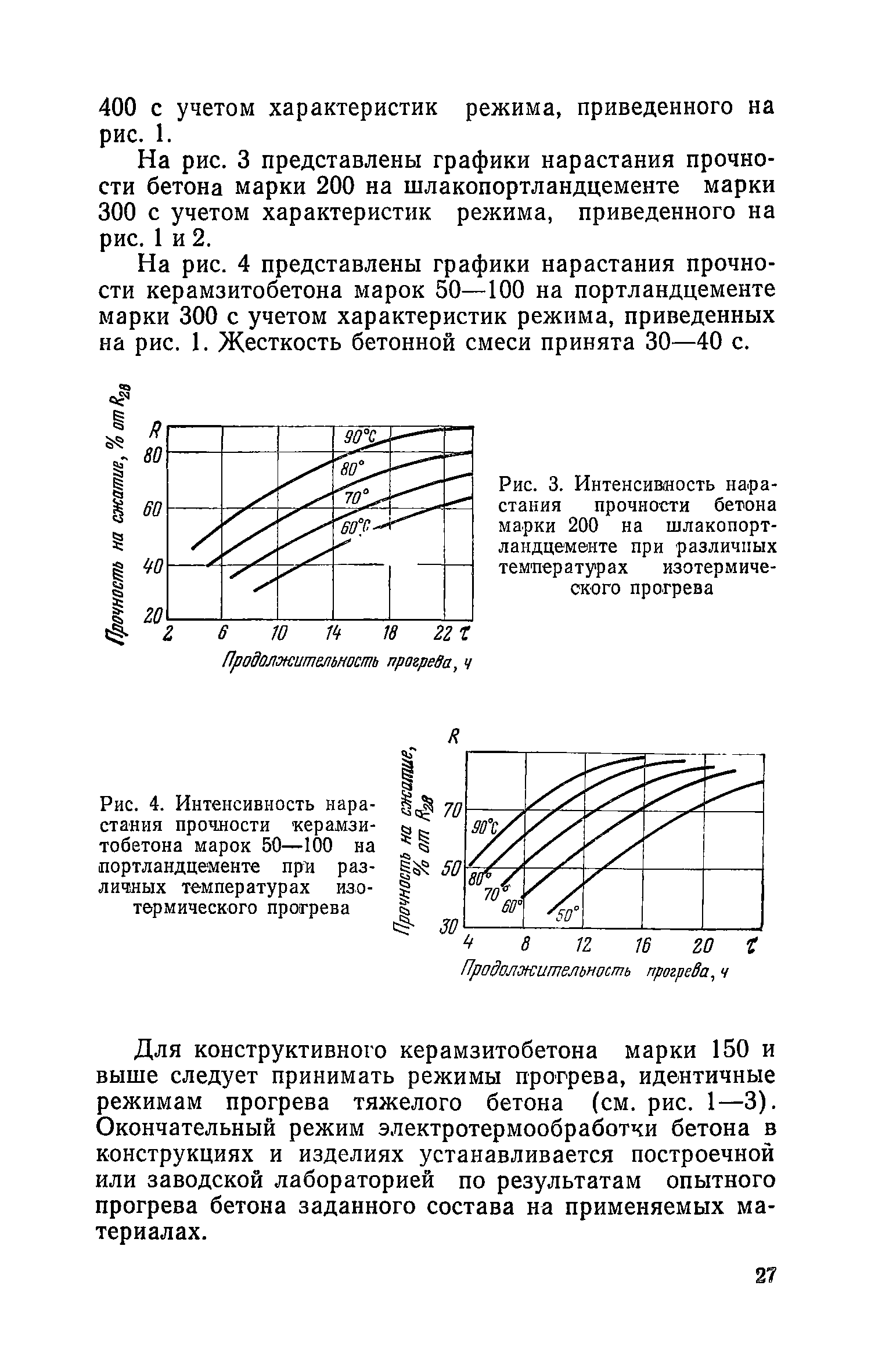 Набор прочности бетона в зависимости от температуры. График набора прочности бетона в25. График набора прочности бетона b30. Кривая набора прочности бетона. График нарастания прочности бетона в25.