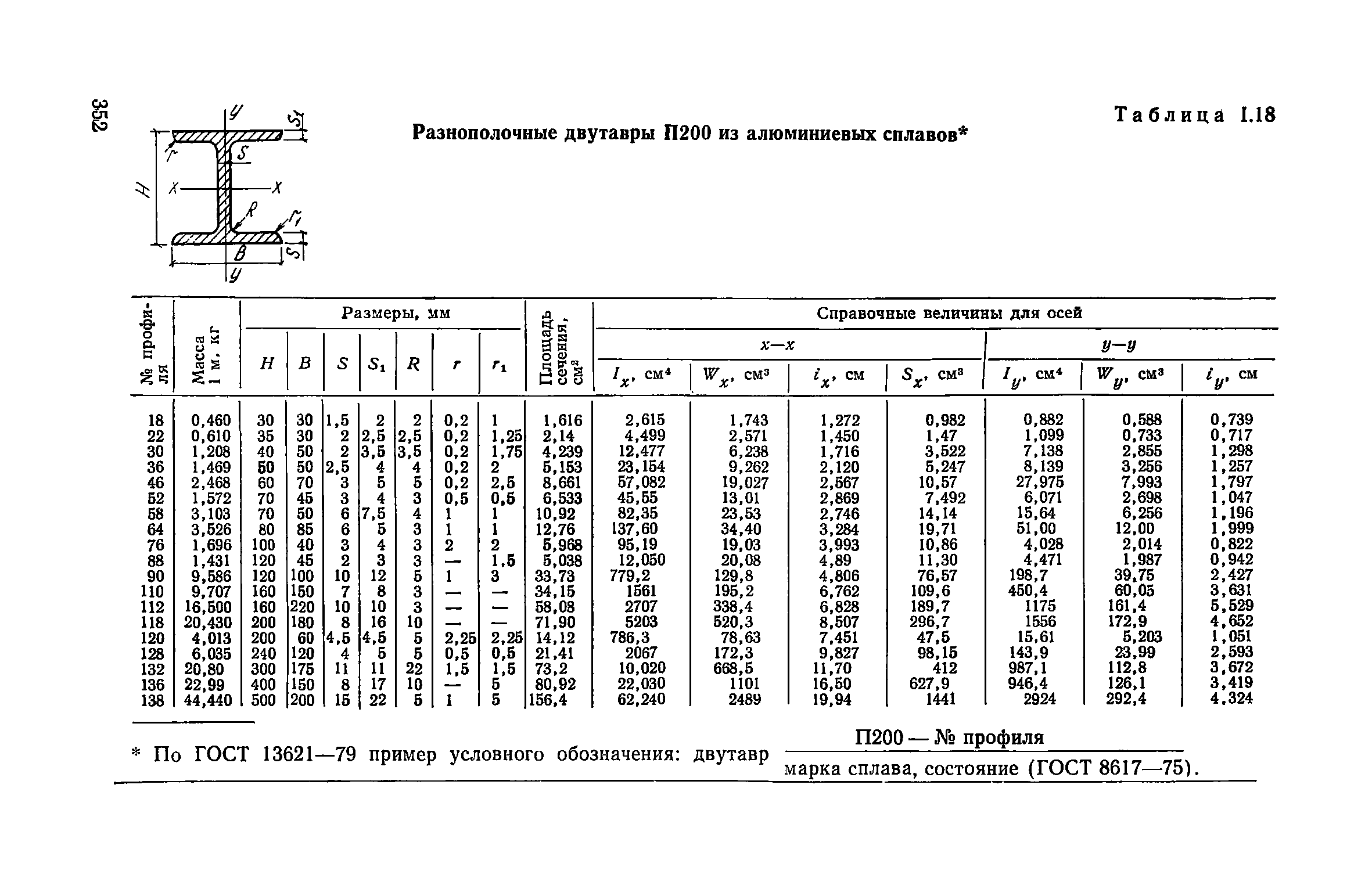 Ширина полки двутавра 25б1