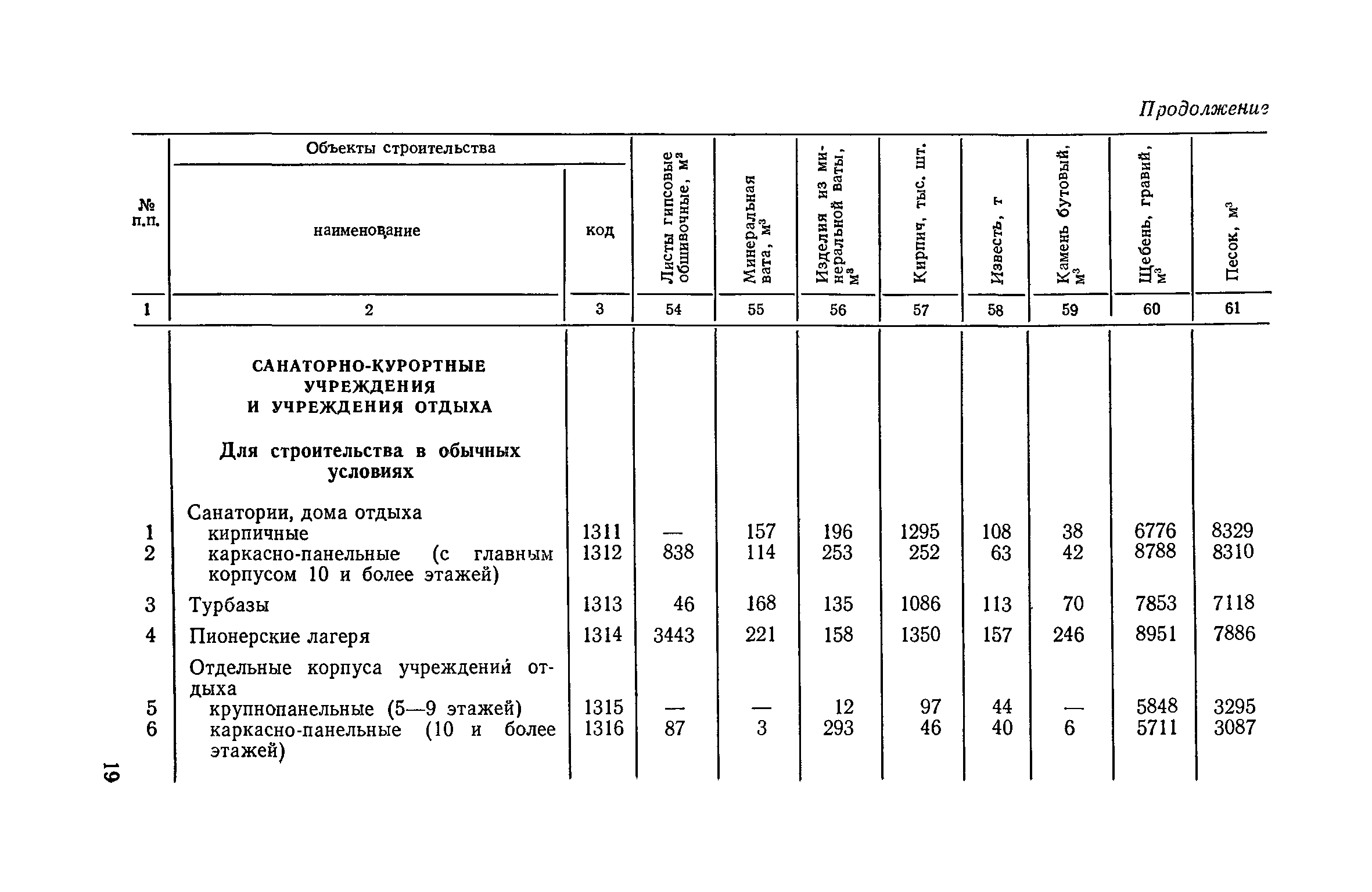 Расход краски на м2