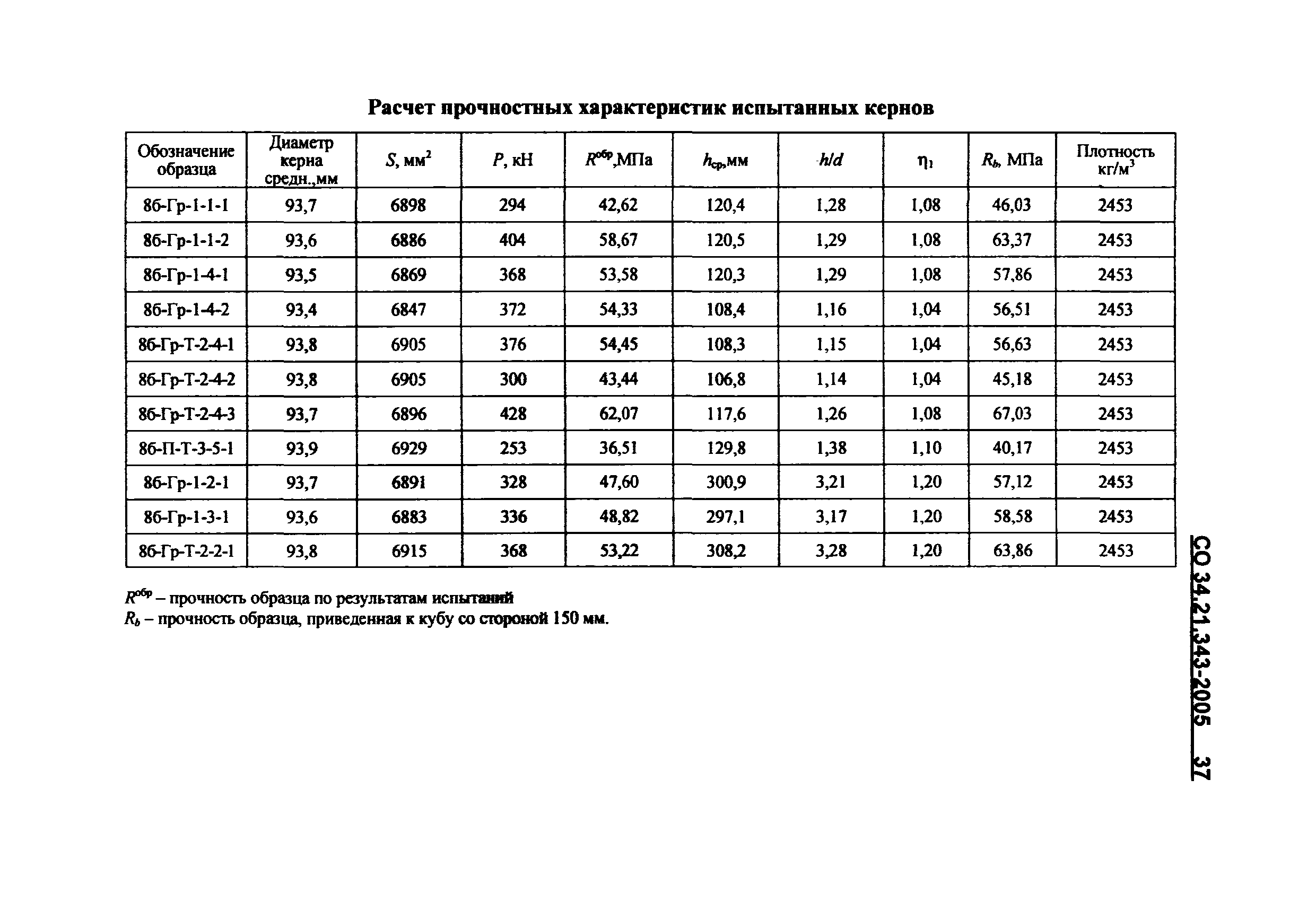 Как узнать водонепроницаемость планшета