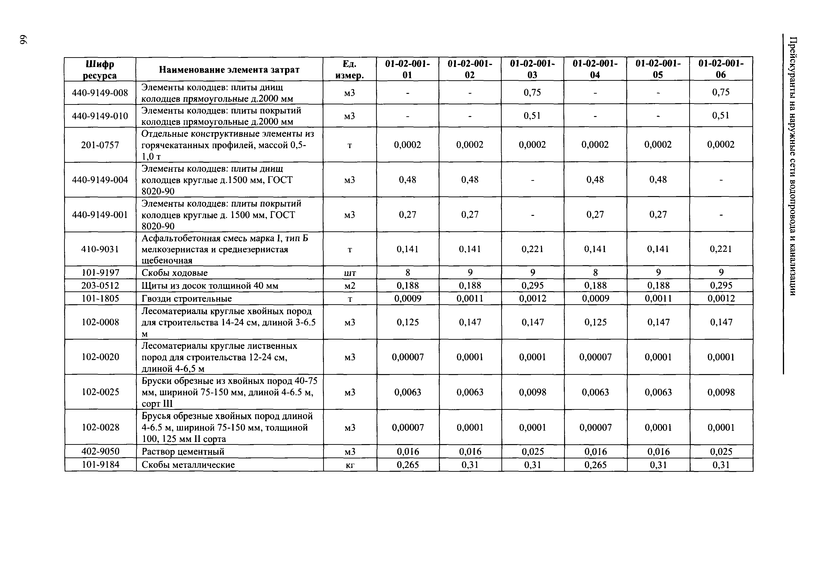 Тип г марка 1. Рецепт асфальтобетонной смеси Тип б марка 1. Типы асфальтобетонных смесей. Асфальтобетон Тип б марка 2. Состав асфальтобетонной смеси.