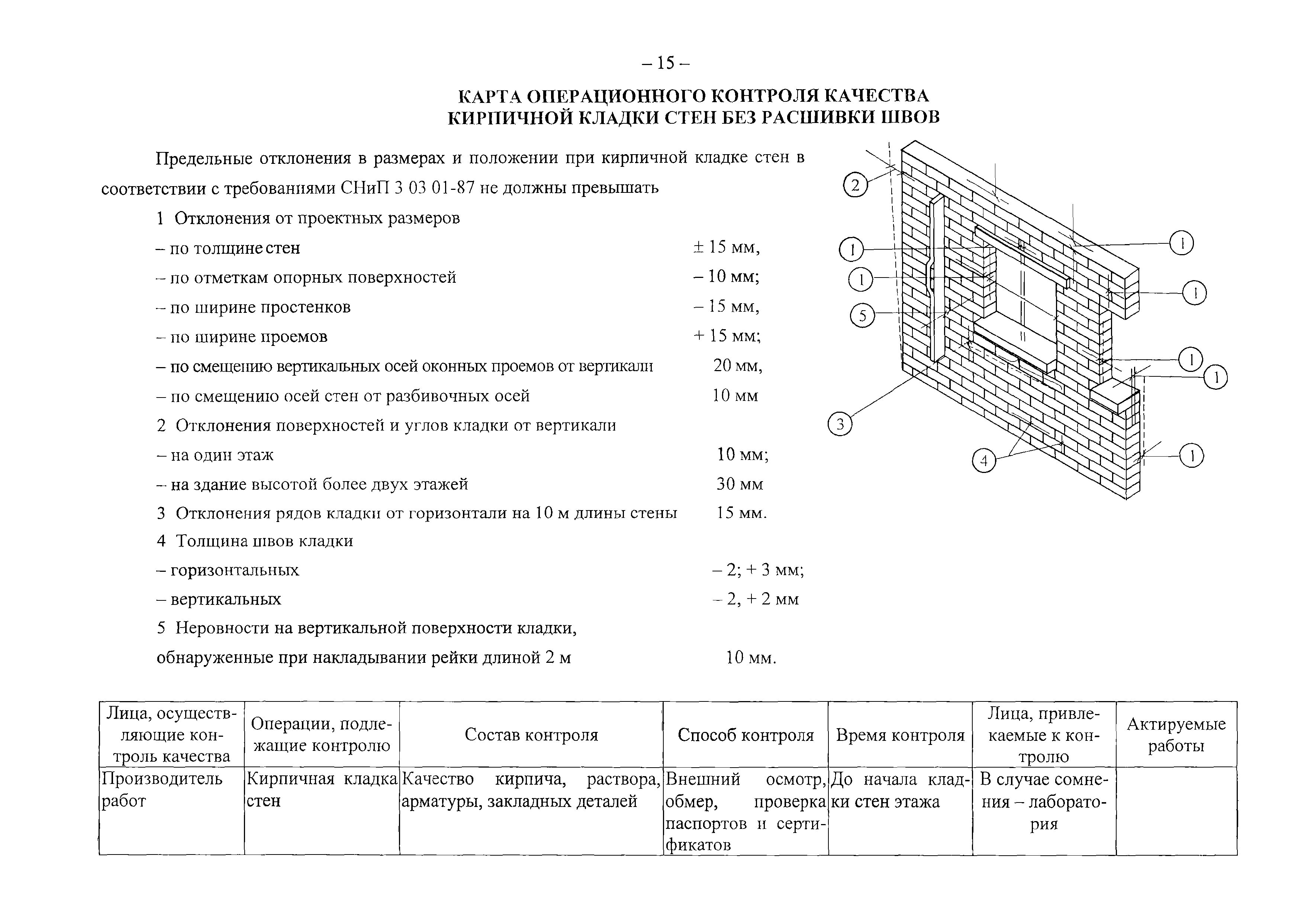 Отклонение стен от вертикали. Схема операционного контроля кирпичной кладки. Карта операционного контроля качества кладки перегородок. Карта операционного контроля качества кирпичной кладки. Схема операционного контроля качества кирпичной кладки.