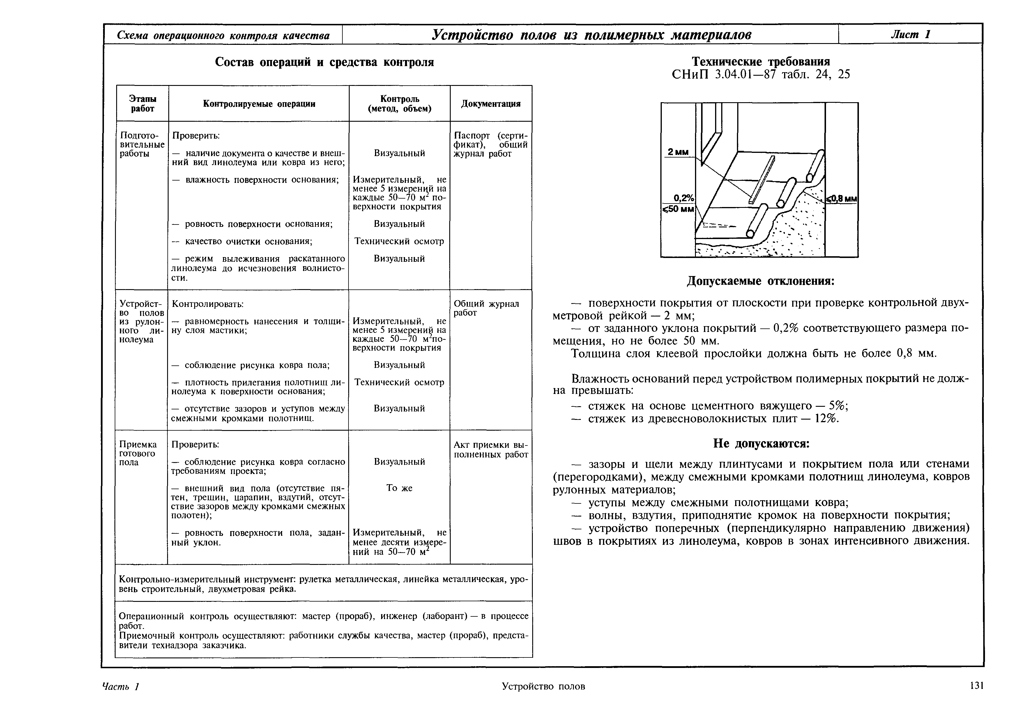 Требования снип. Схема операционного контроля полов. Схема операционного контроля качества устройства полов. Схема операционного контроля качества полов линолеум. Схема операционного контроля качества устройство дощатых полов.