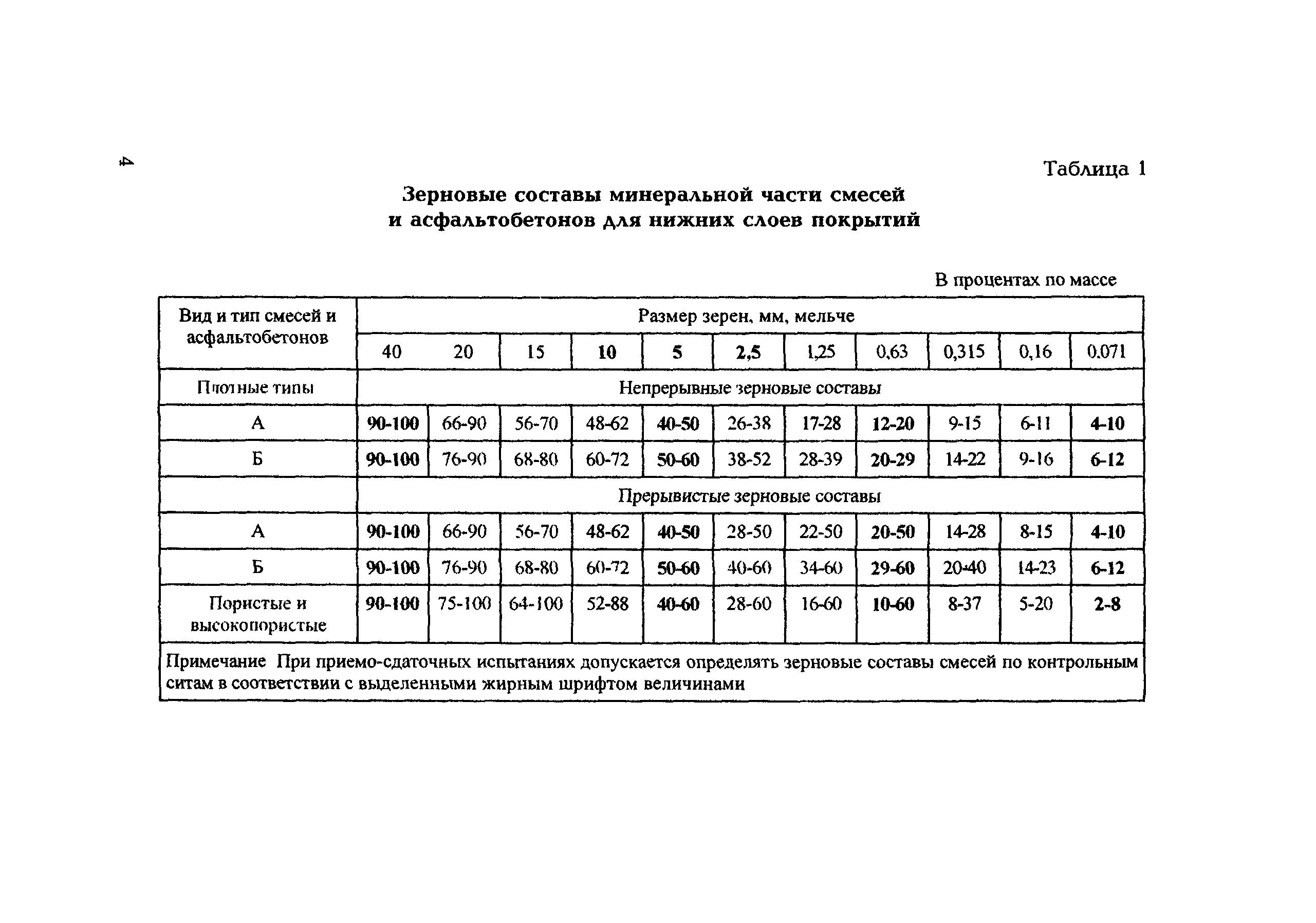 Карта подбора состава бетонной смеси образец