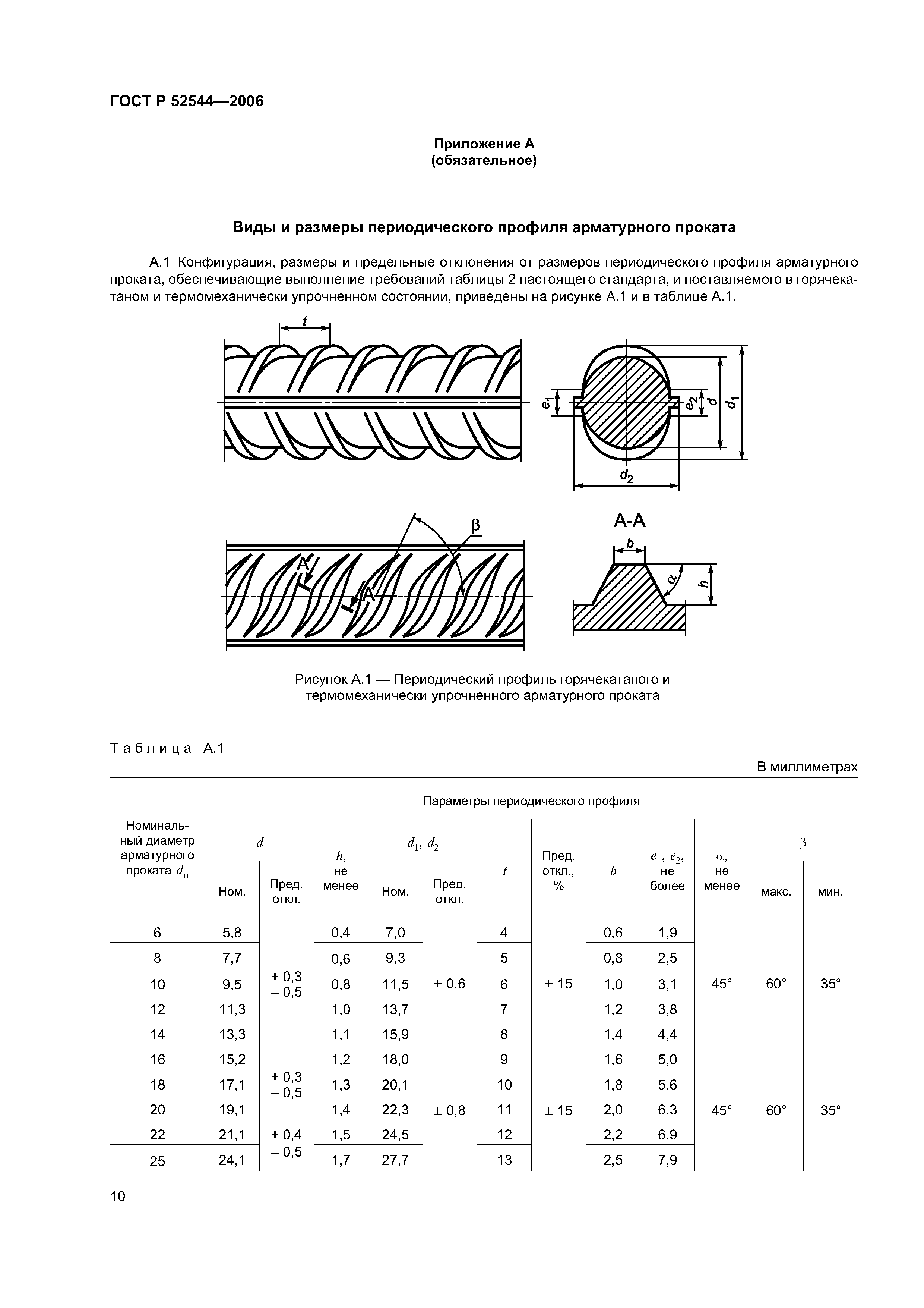 Как измерить диаметр подшипника