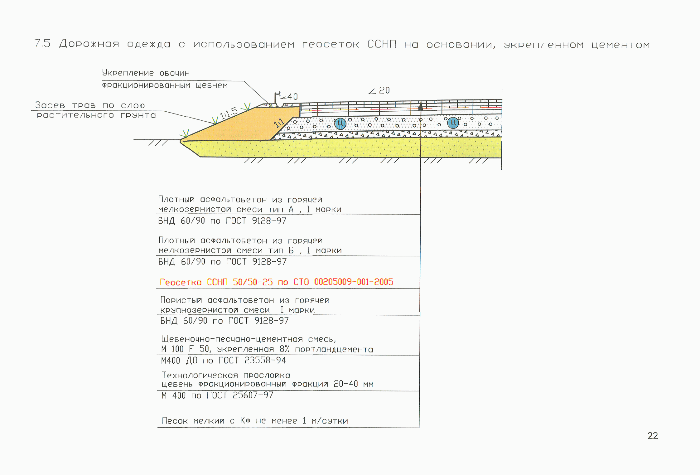 Конструкция жесткой дорожной одежды