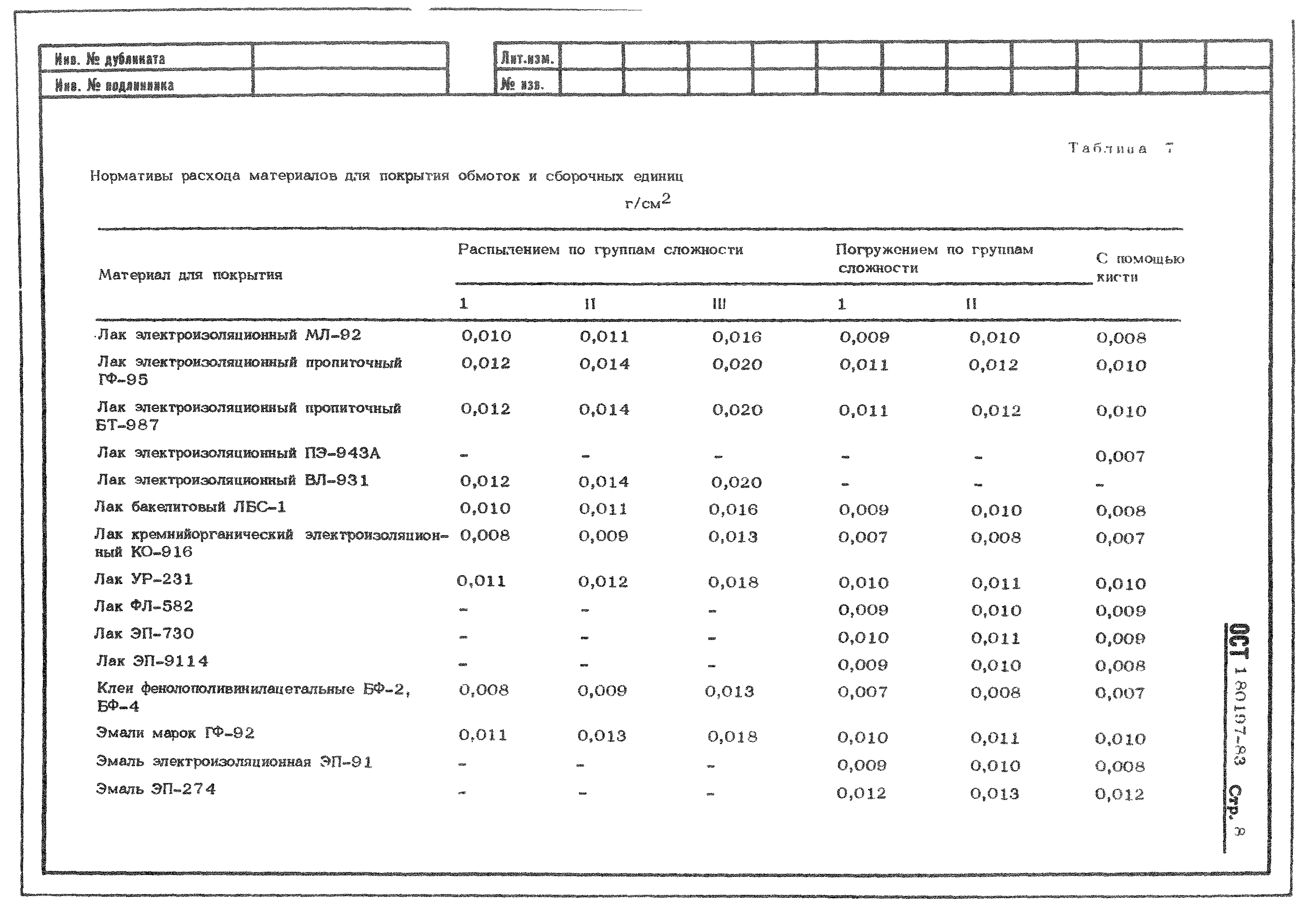  краски на м2:  водоэмульсионной краски на 1м² стены за 2 .