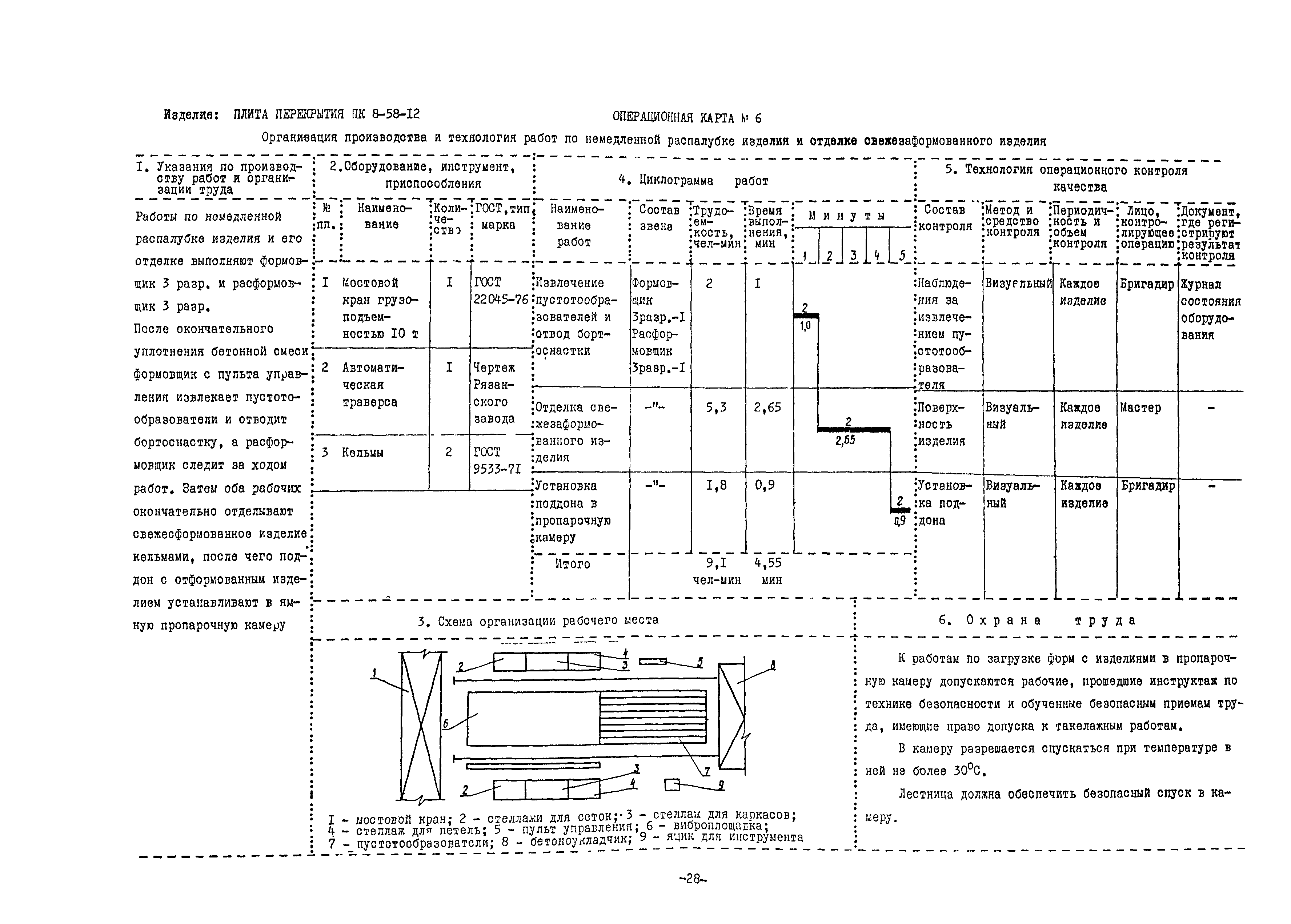 Технологическая карта монолитных работ