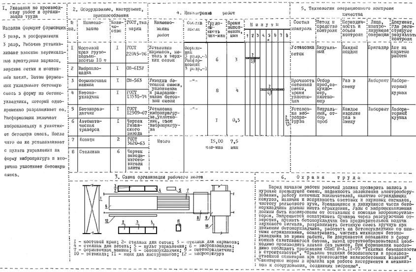 Технологическая карта на бетонные работы