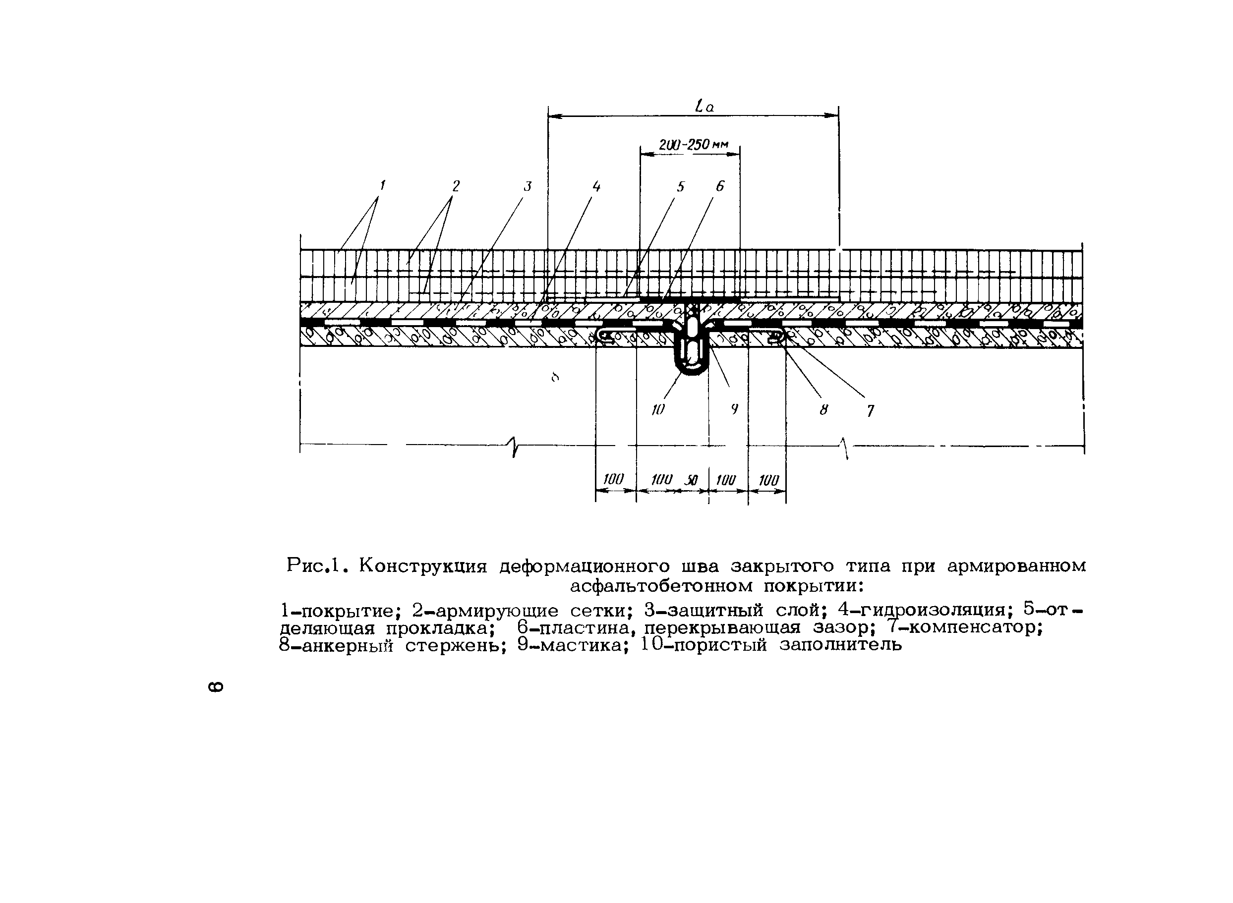 Конструкция шва