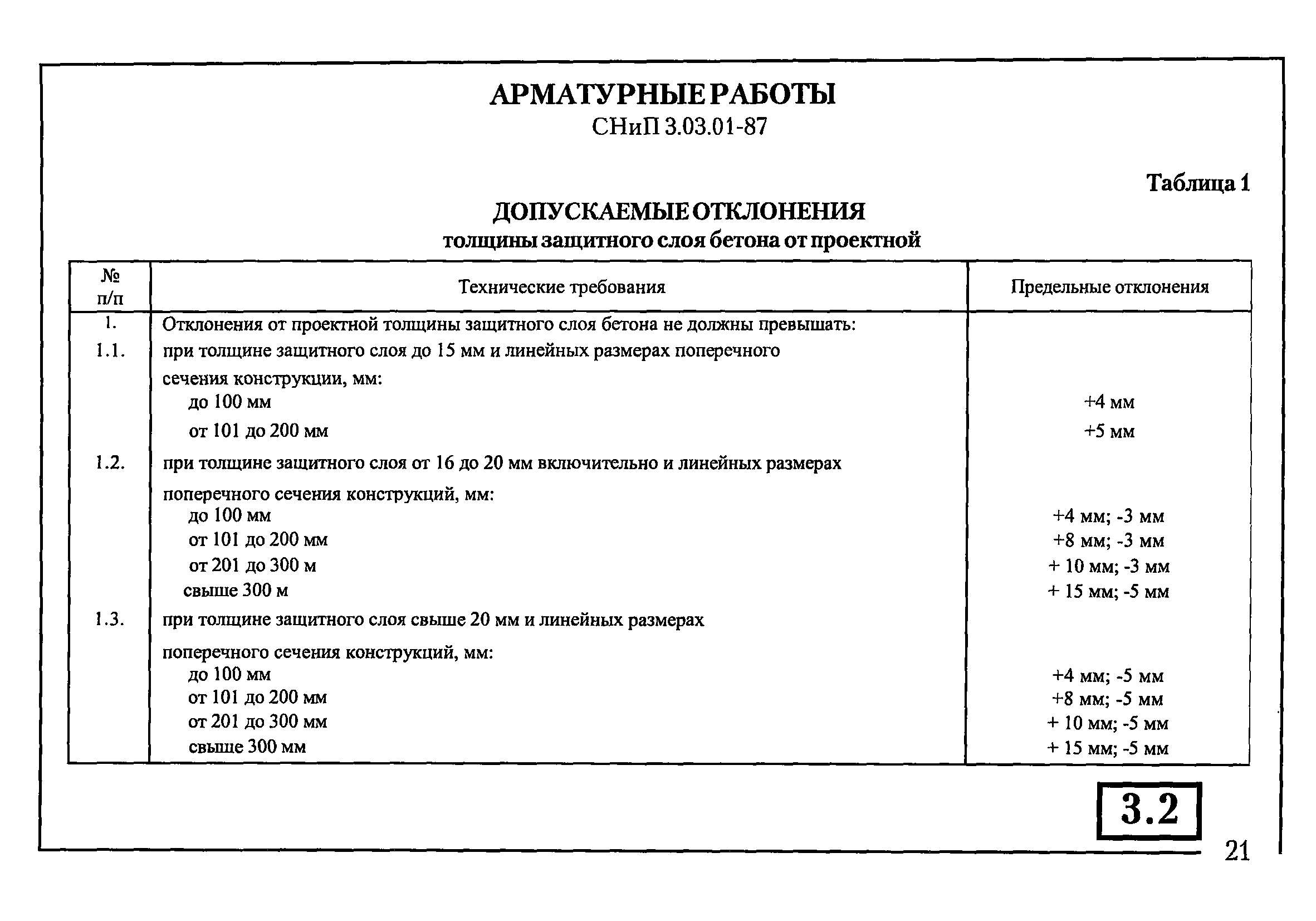 Сп железобетонные конструкции 2018. Допуск защитного слоя арматуры в бетоне. Допустимые отклонения защитного слоя монолитных конструкций. Допустимые отклонения защитного слоя бетона. Отклонения от толщины защитного слоя.