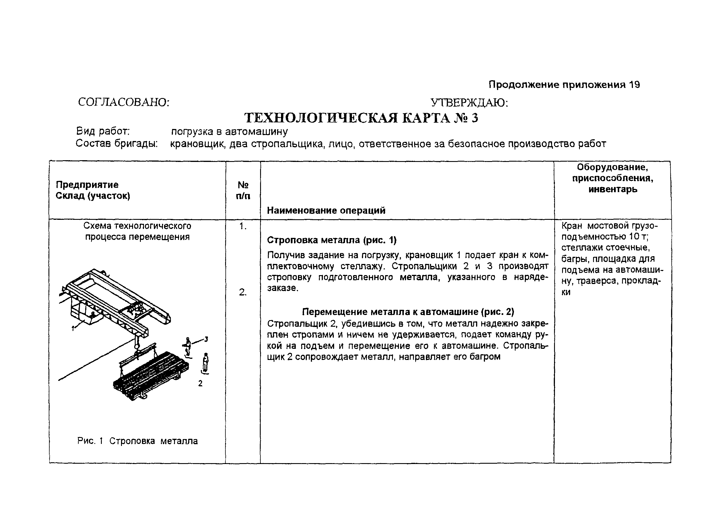 Технологическая карта стропальщик