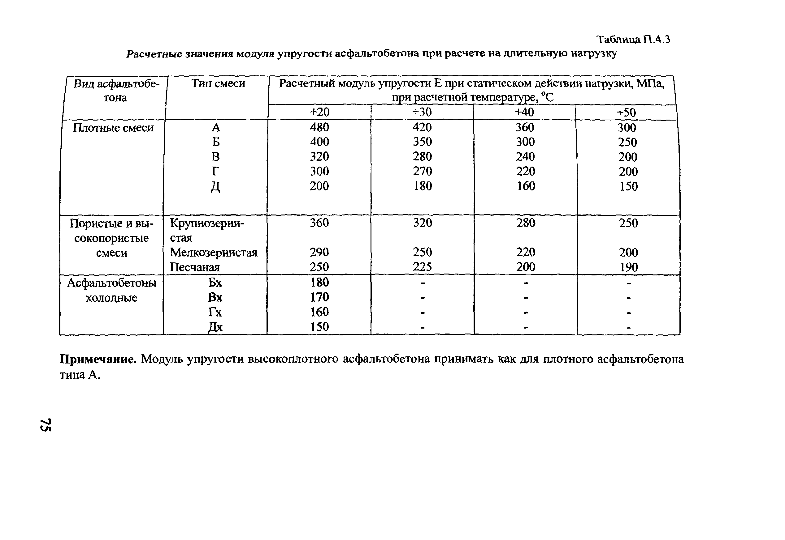 Расход асфальтобетонной смеси на 1 м2