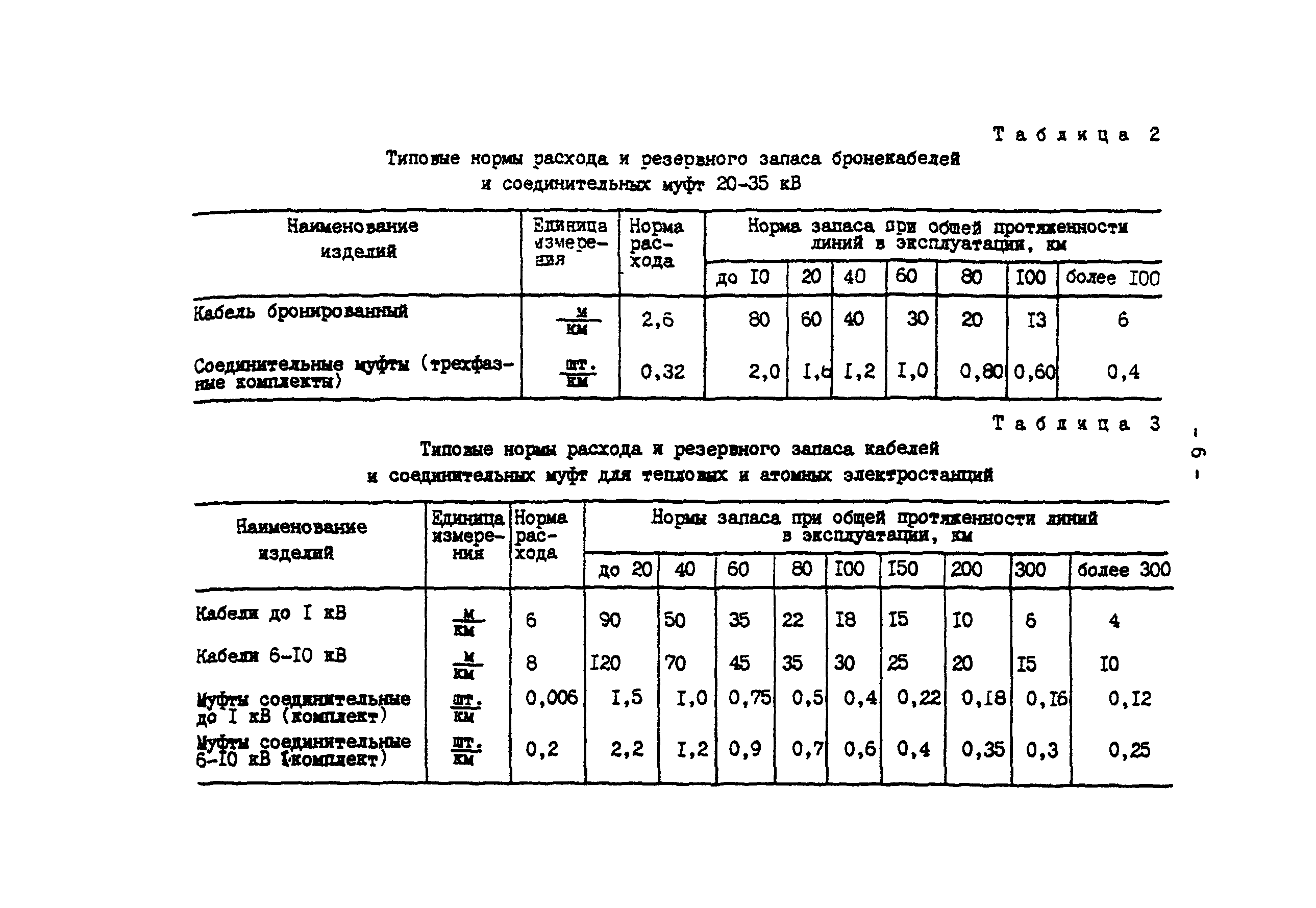 Коэффициент списания. Нормы списания арматуры при монолитных. Нормы расхода арматуры на м3 бетона. Коэффициент расхода арматуры на обрезки. Нормативный расход арматуры на обрезки.