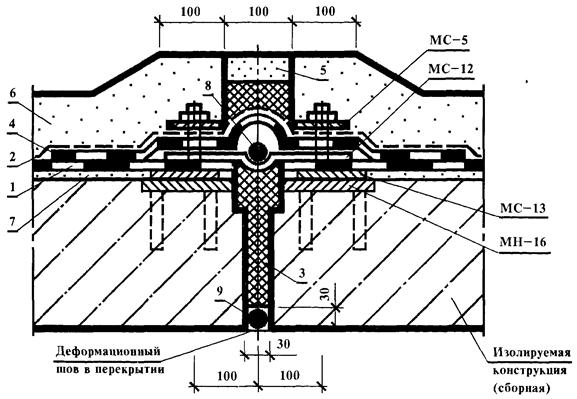 Схема деформационного шва