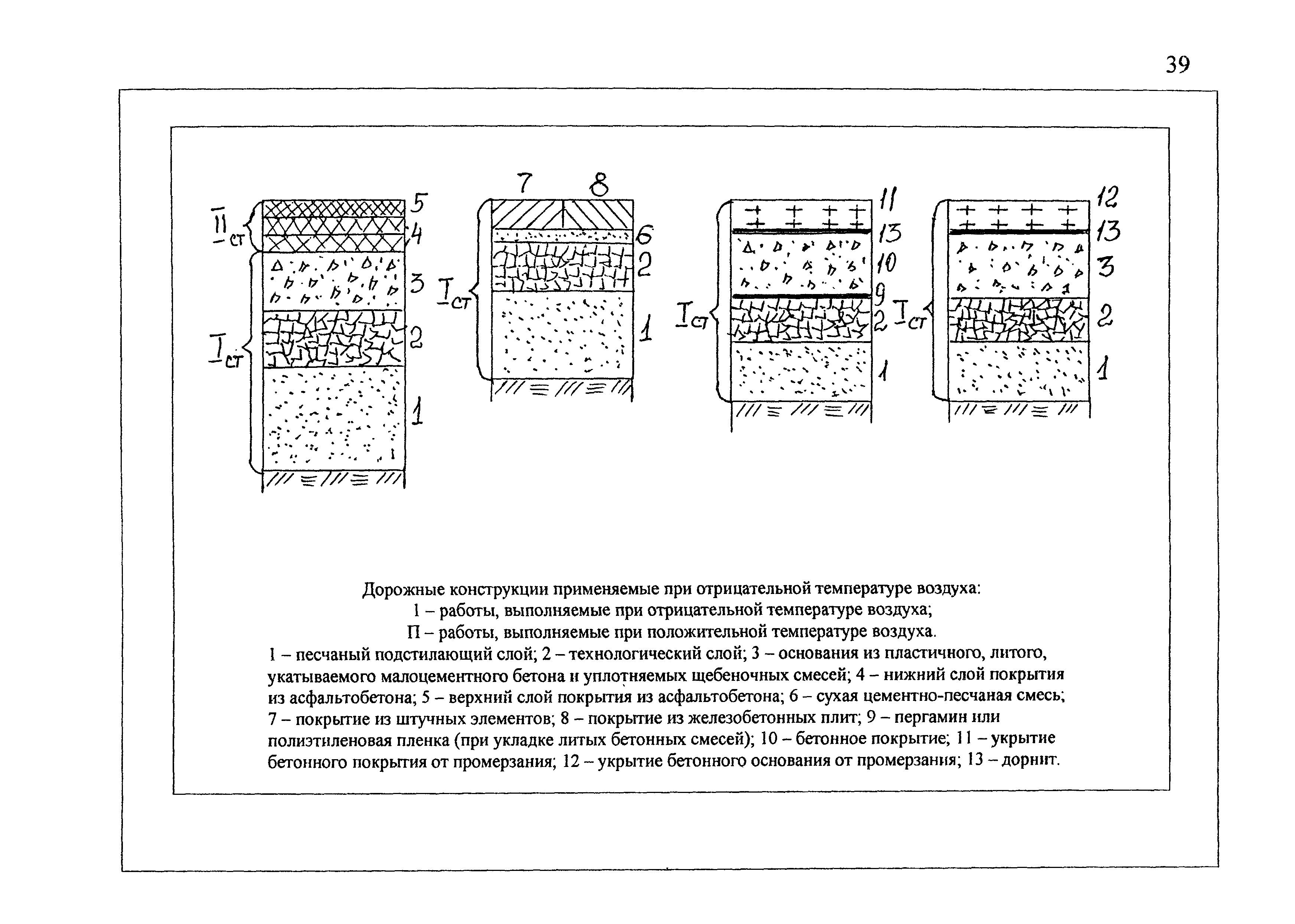 Конструкция дорожных покрытий