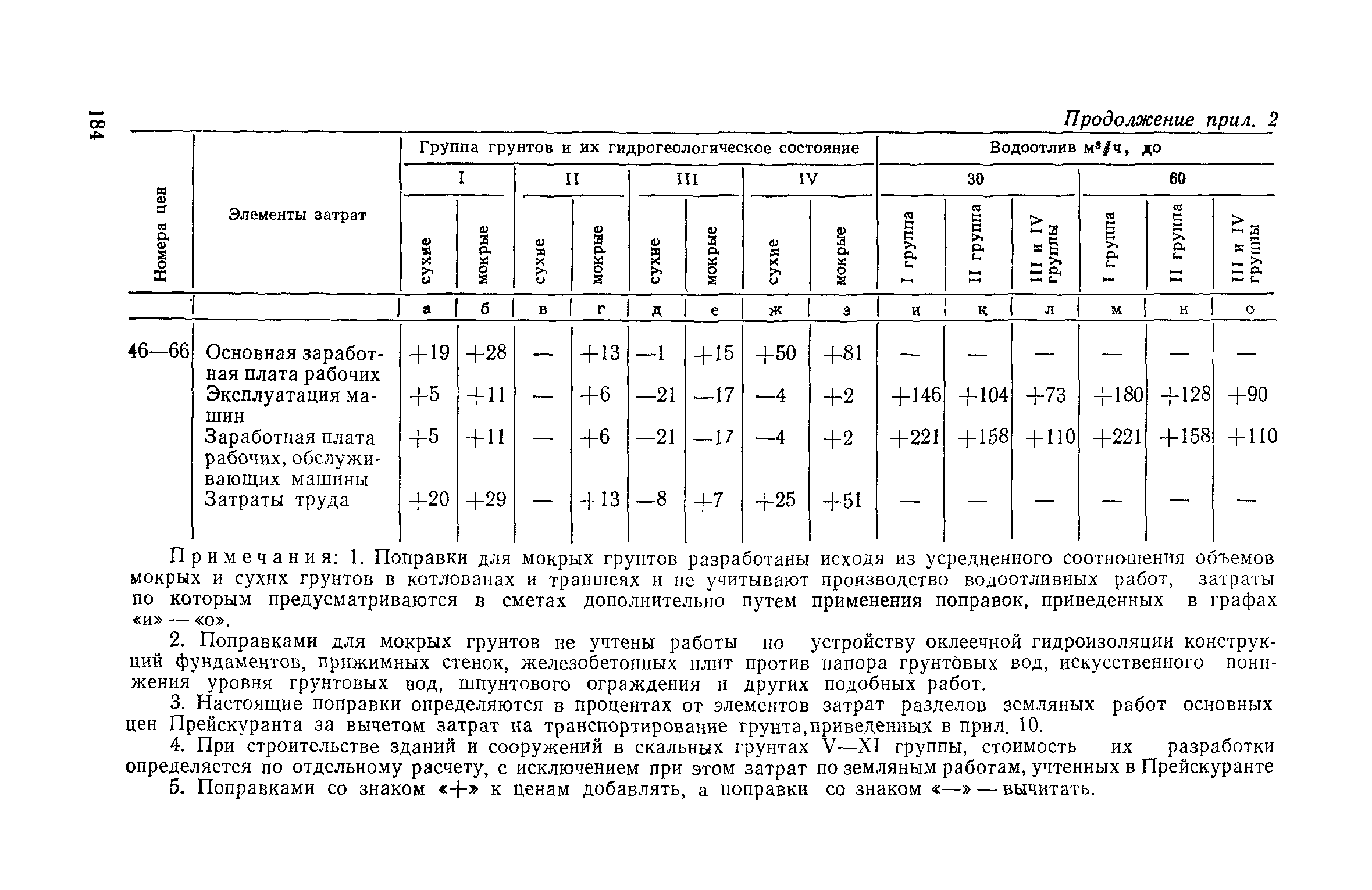 Вес 1 м3 грунта 2 группы