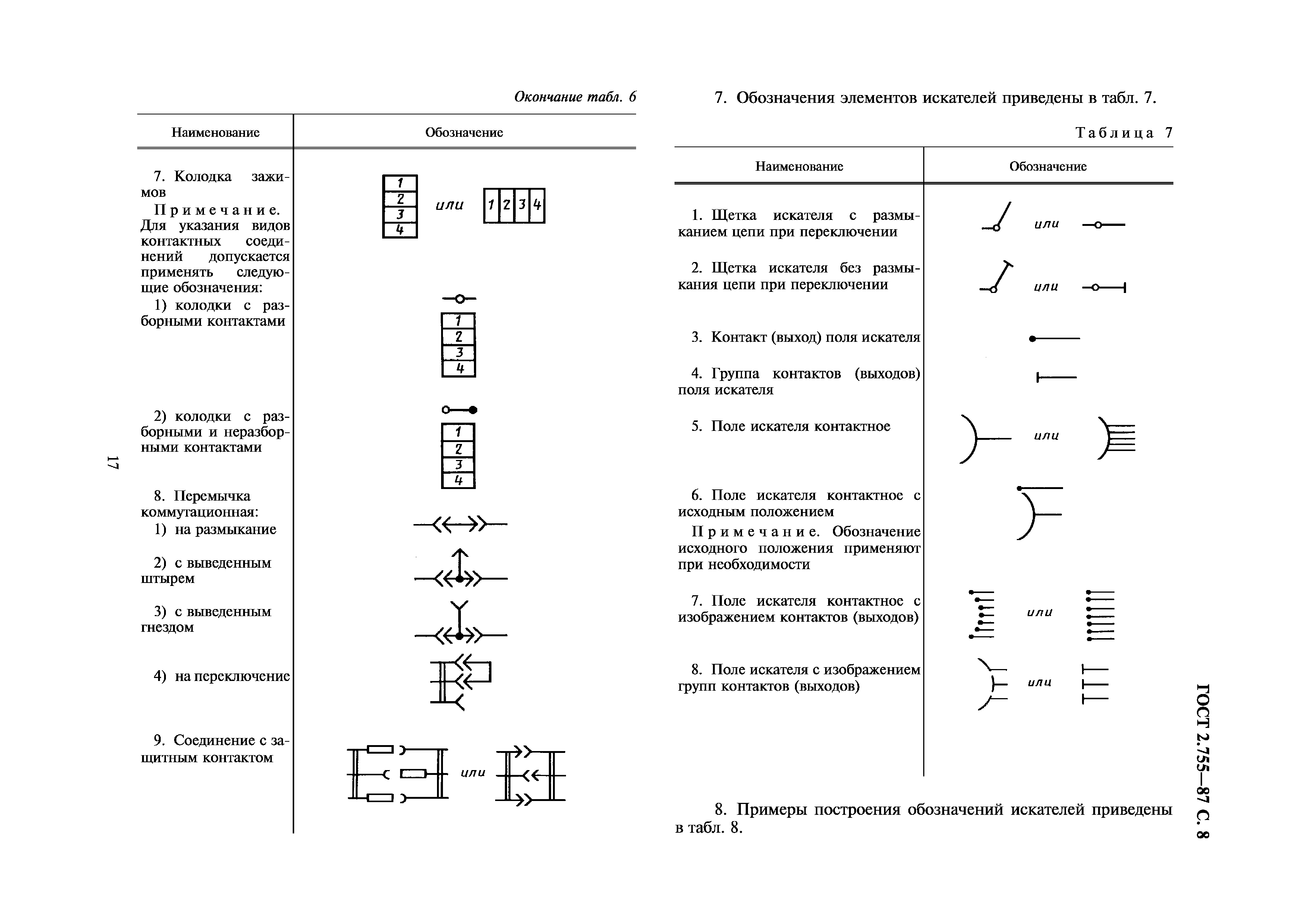 Обозначение кабельной линии на плане