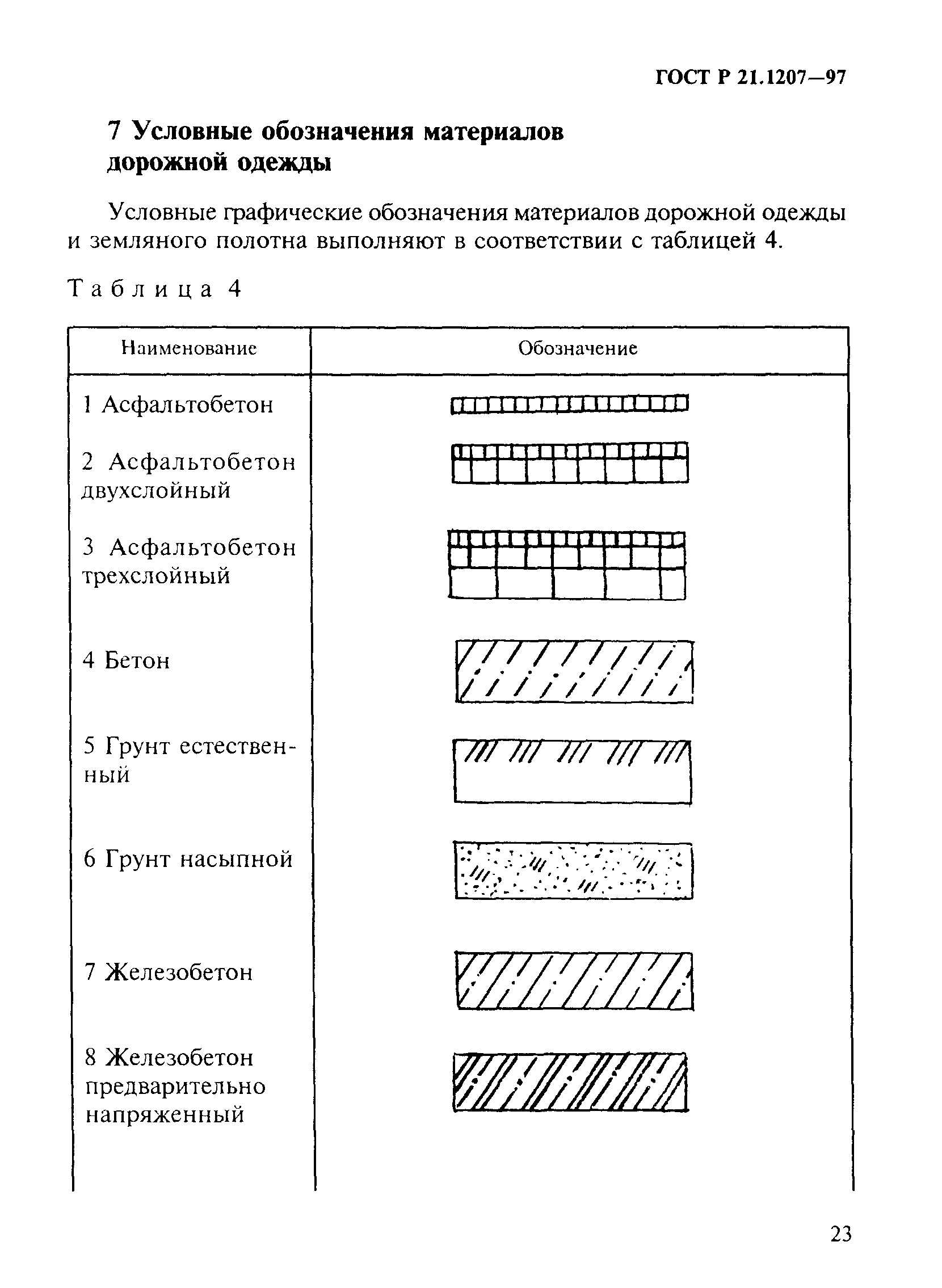 Как штрихуется асфальт на чертеже