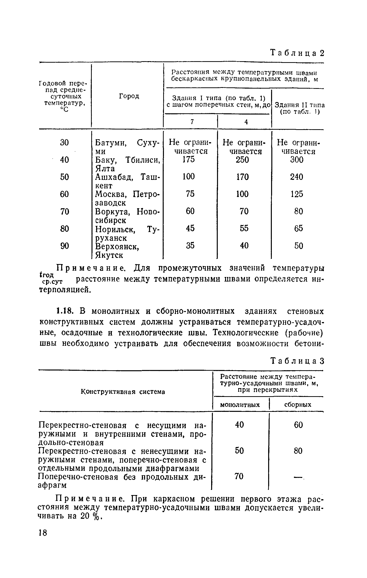 Расстояние между температурными швами в железобетоне: Пособие к СНиП 2. ...