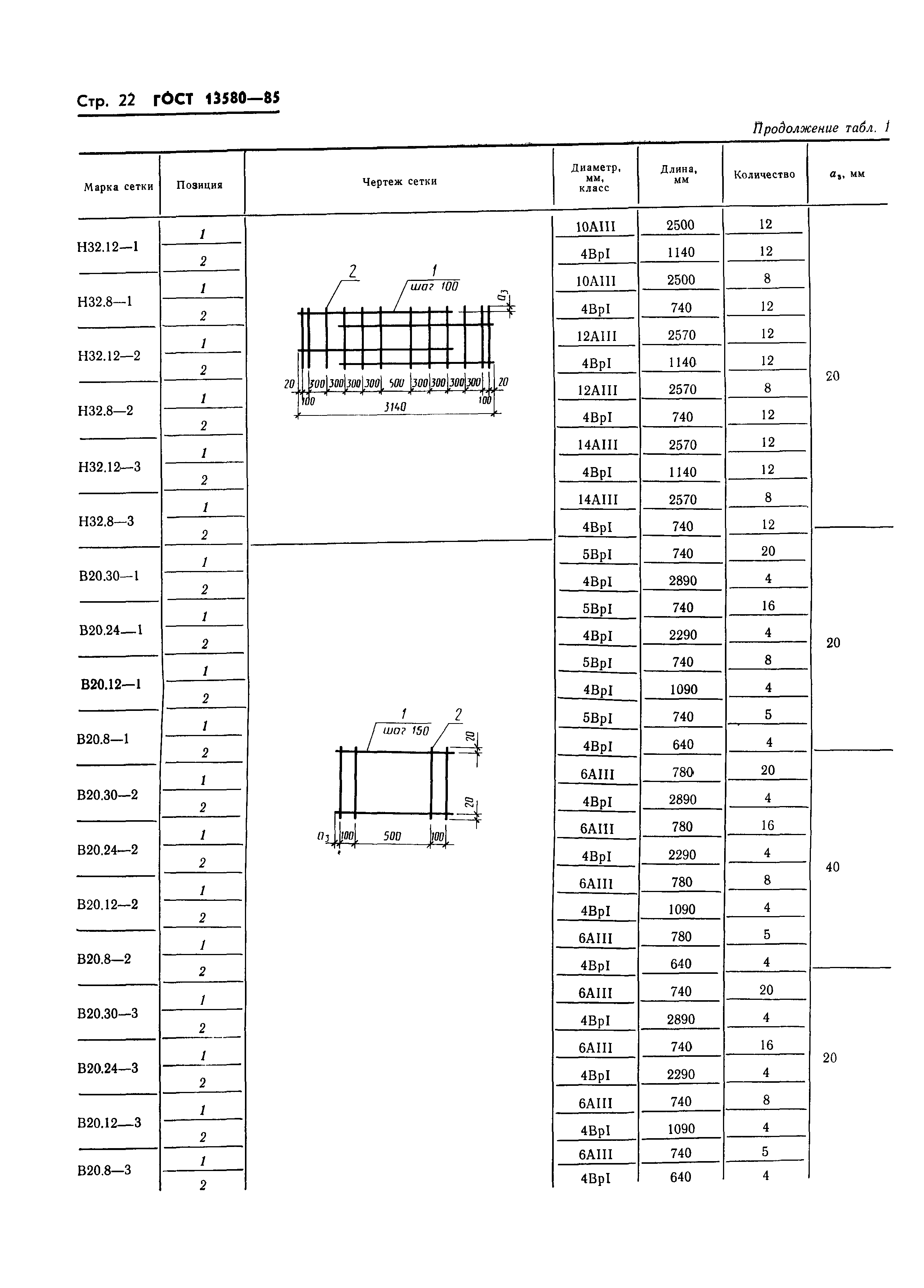 Фундаментные подушки ГОСТ 13580-85