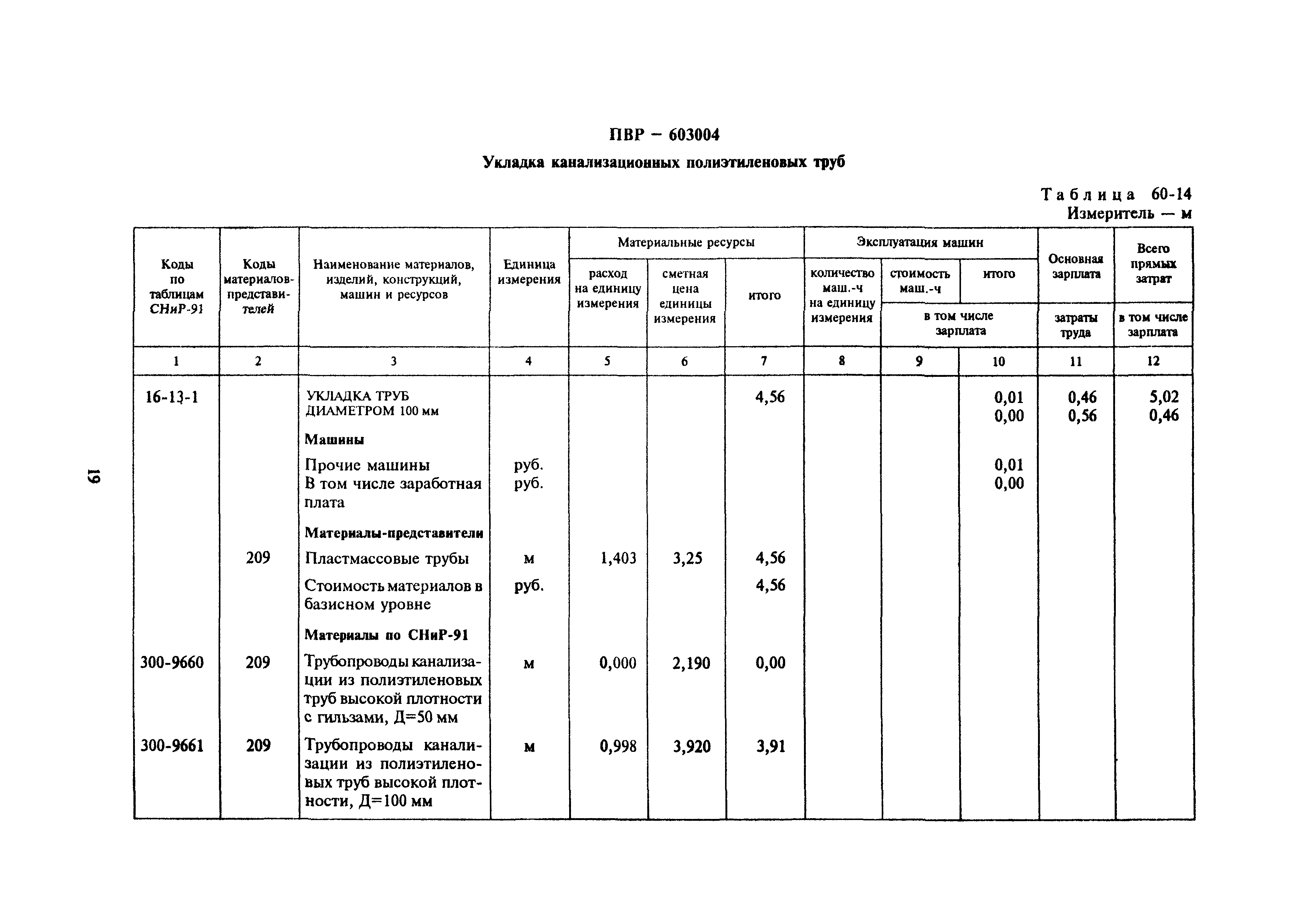 Срок службы дивана 10 лет