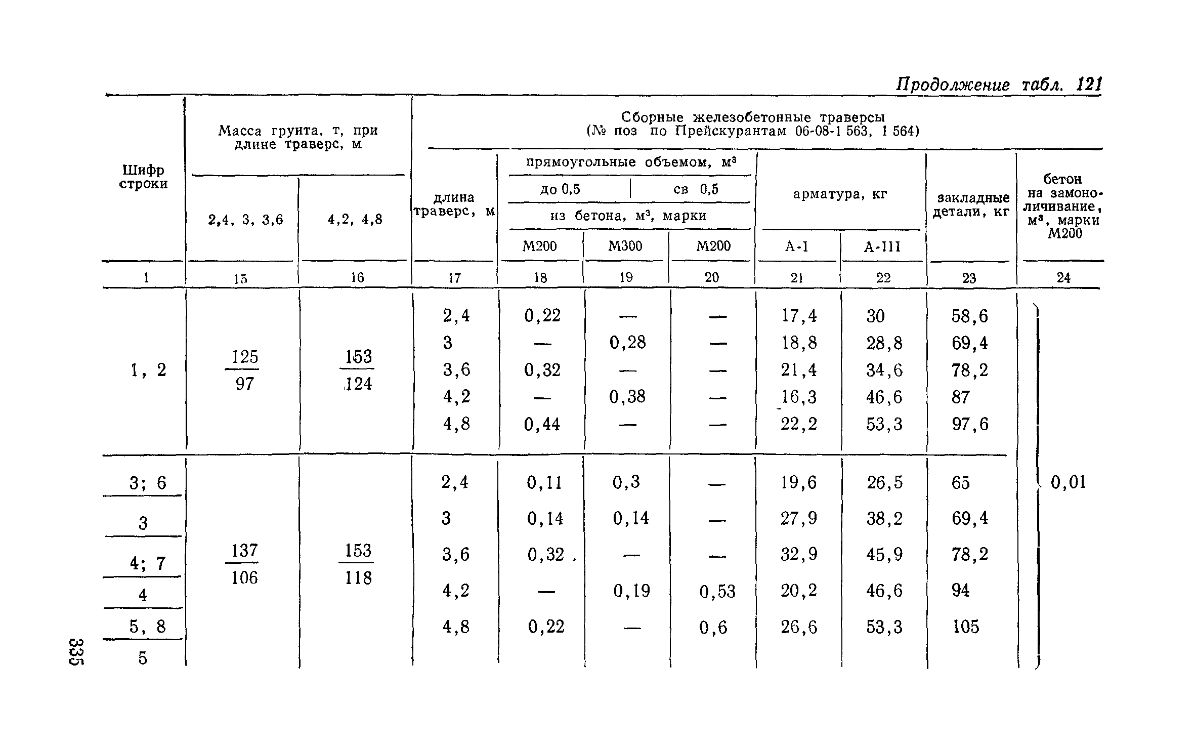  вес грунта 2 группы: Удельный вес грунта (таблица): 1, 2 группы