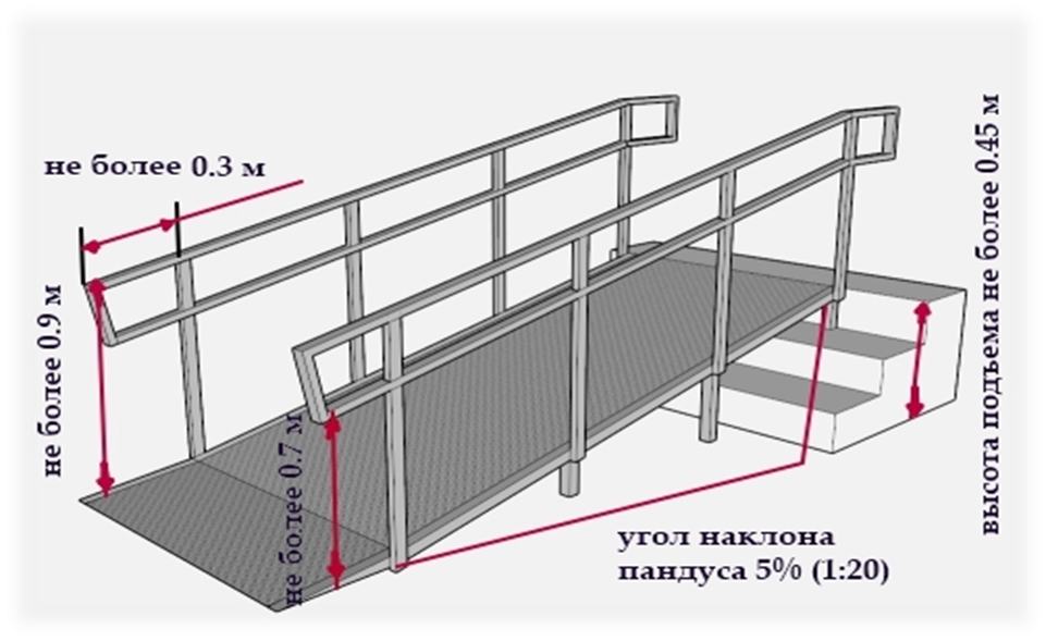 Как сделать пандус в архикад