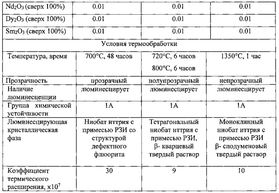 Коэффициент теплового расширения антифриза