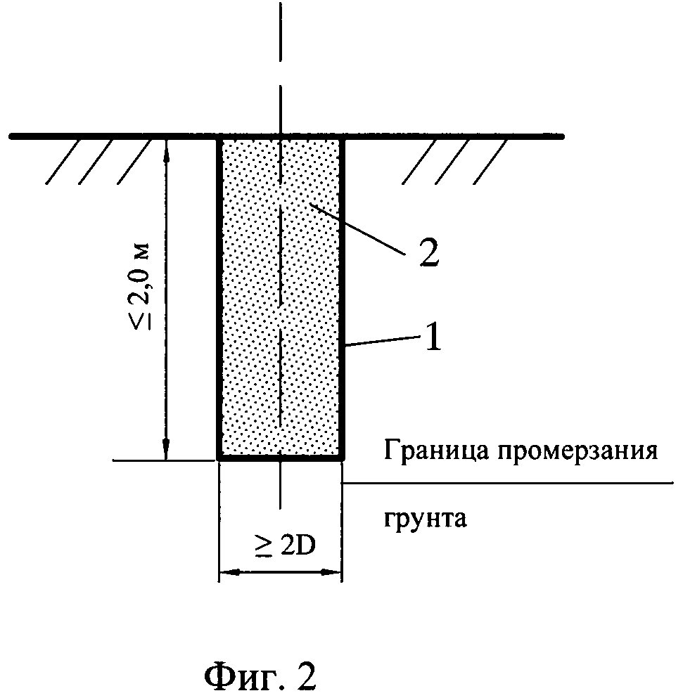 Интенсивность пучения