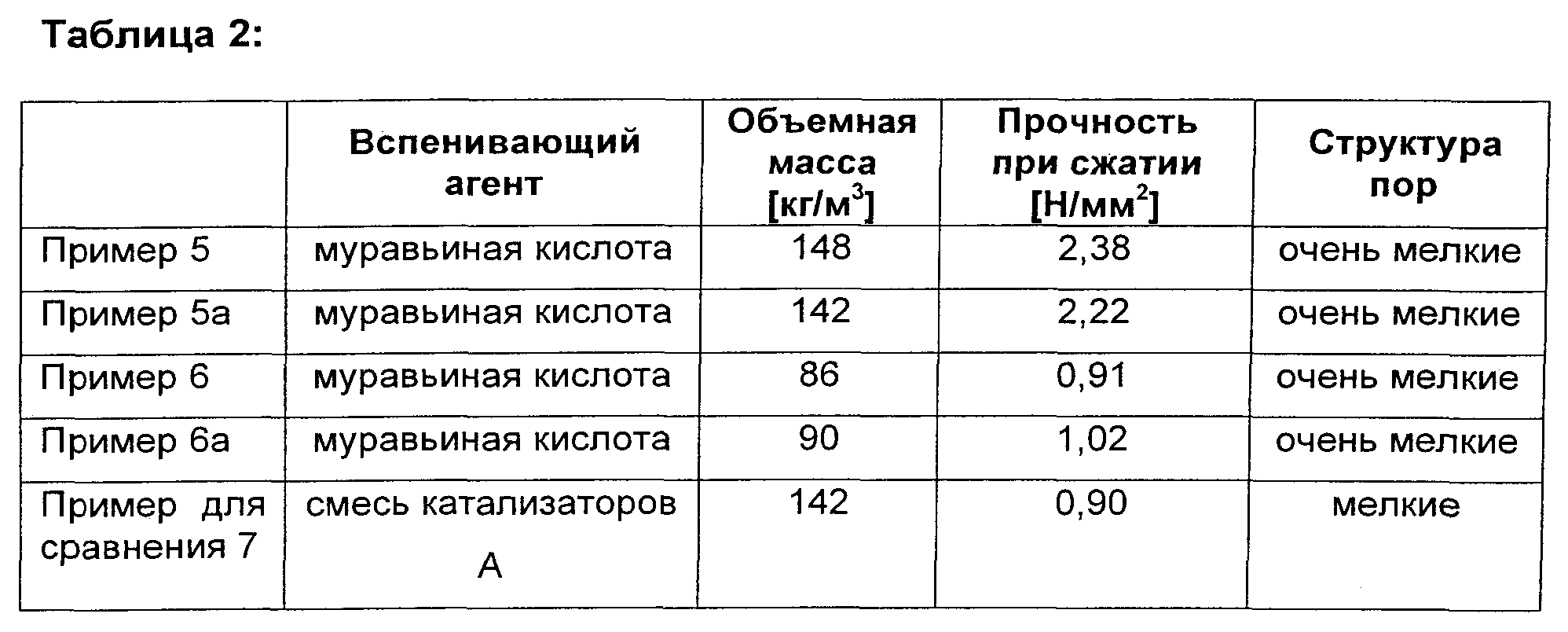  вес грунта 2 группы: Удельный вес грунта (таблица): 1, 2 группы