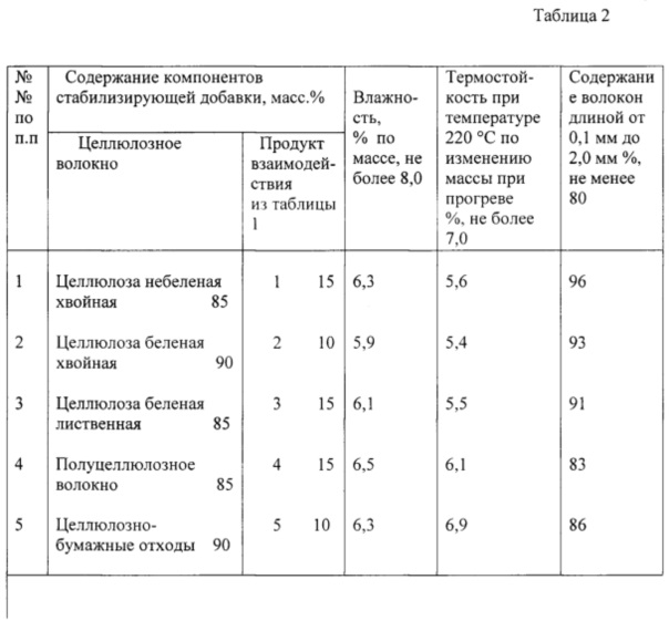 Расход асфальтобетонной смеси на 1 м2