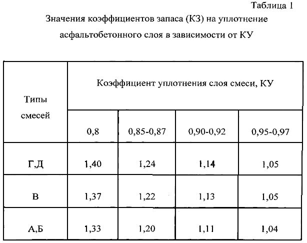 Перед испытанием на прочность образцы асфальтобетонной смеси термостатируют при температуре