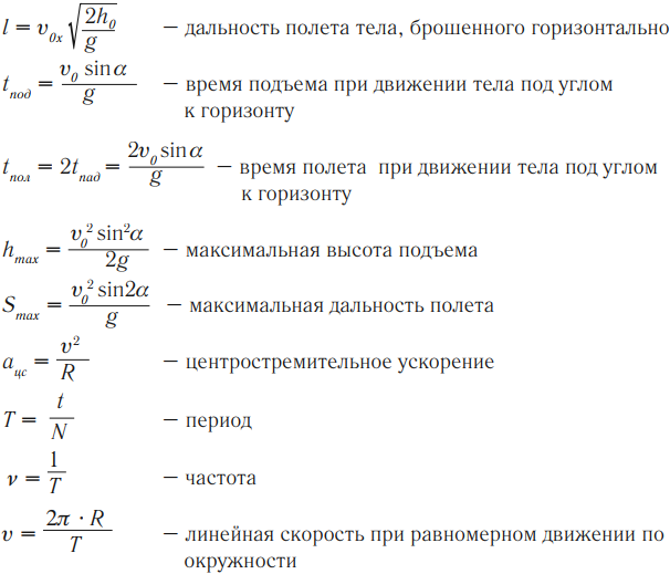 Динамика формулы. Формулы динамики 9 класс физика. Основные формулы динамики 9 класс. Динамика физика 10 класс формулы. Формулы динамики 10 класс.