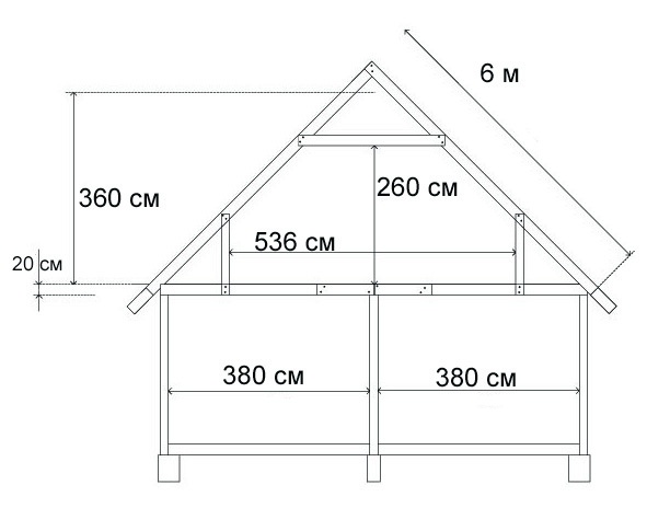 Мансардная крыша чертеж с размерами двухскатная