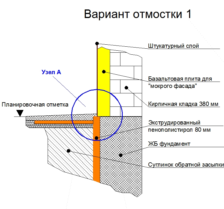 Схема утепления фундамента