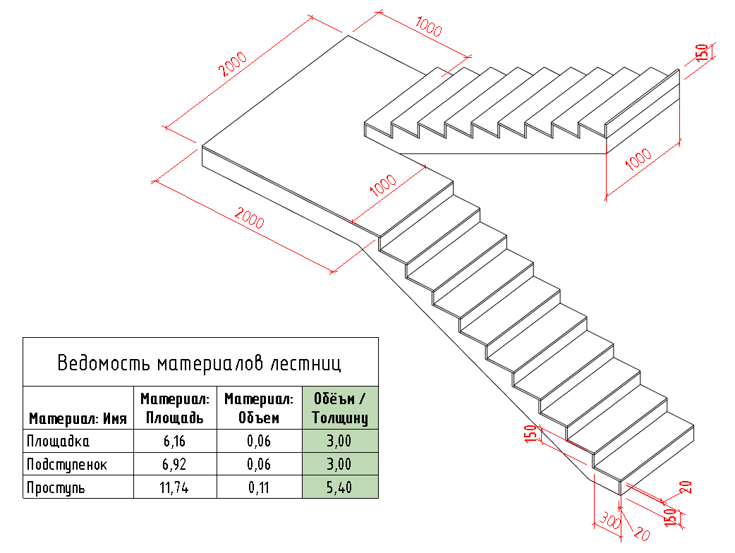 Размеры ступеней гост: Высота, ширина и длина ступени лестницы по гост