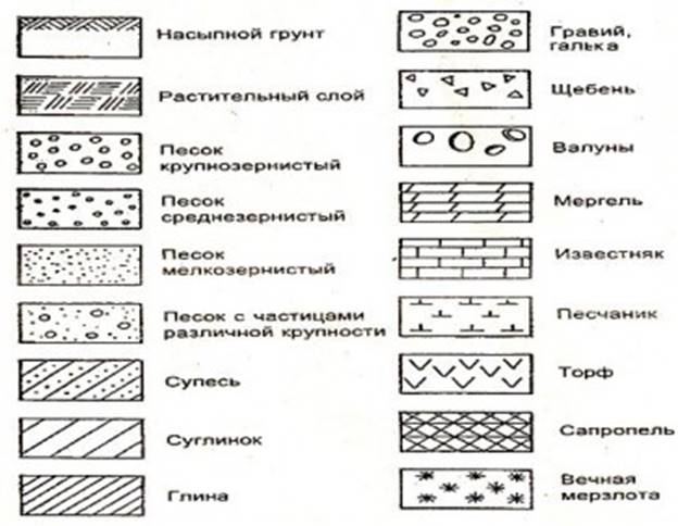 Графическое изображение грунта