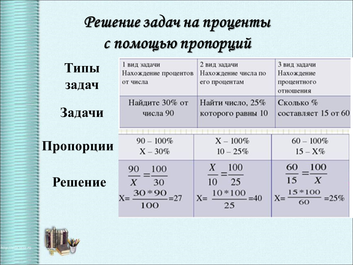 Калькулятор пропорции изображения онлайн