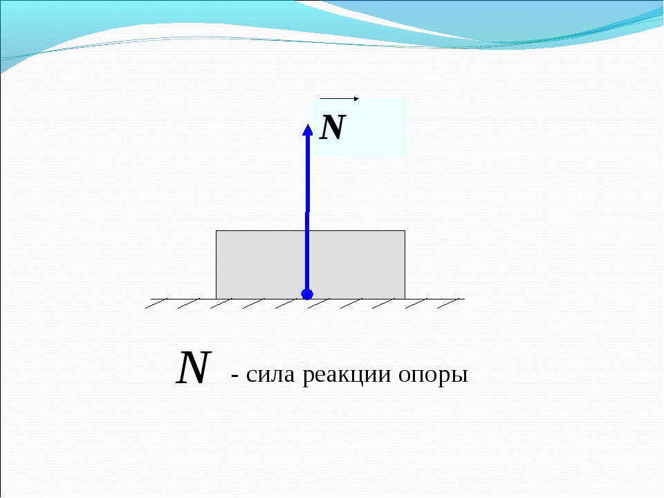 Нарисуйте эти силы