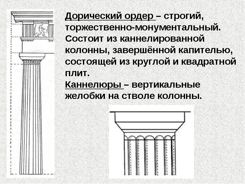 Колонна дорического ордера рисунок