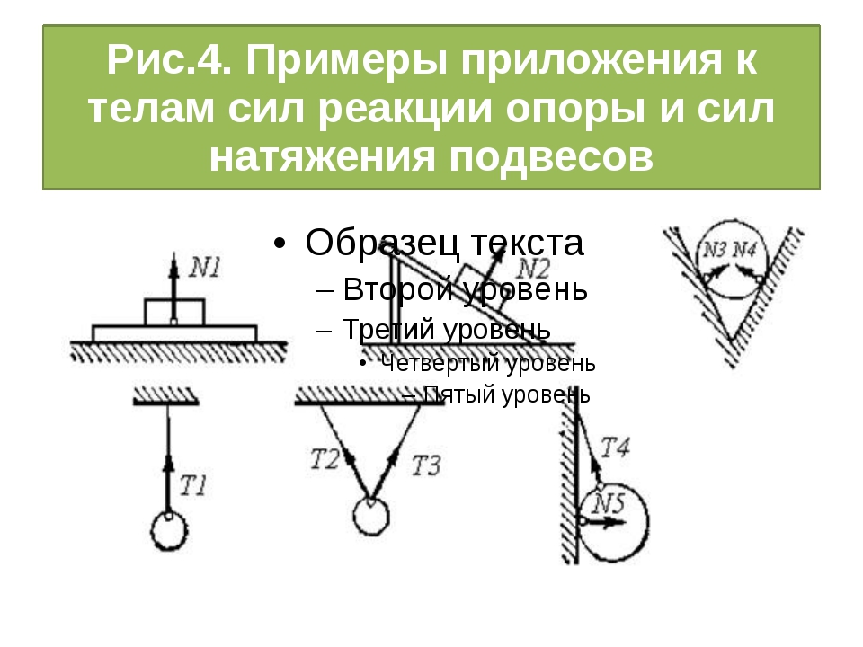 Модуль силы натяжения нити. Сила реакции опоры в биомеханике. Сила реакции опоры и сила натяжения нити. Сила реакции опоры для подвеса. Сила реакции опоры подвесной петли на ногу.