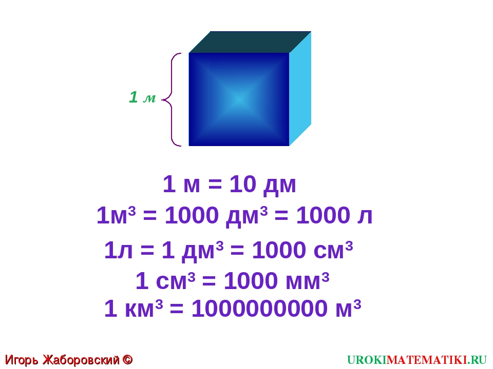 10 сантиметров кубических в метры кубические