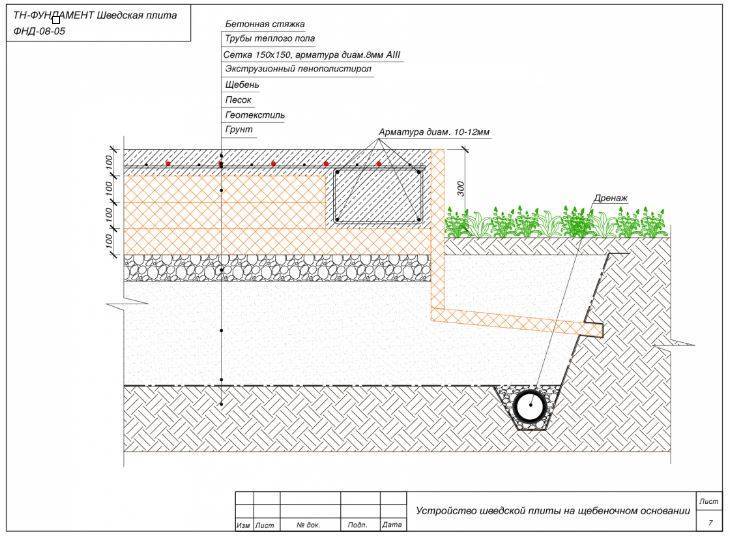 Дренаж плиты фундамента схема